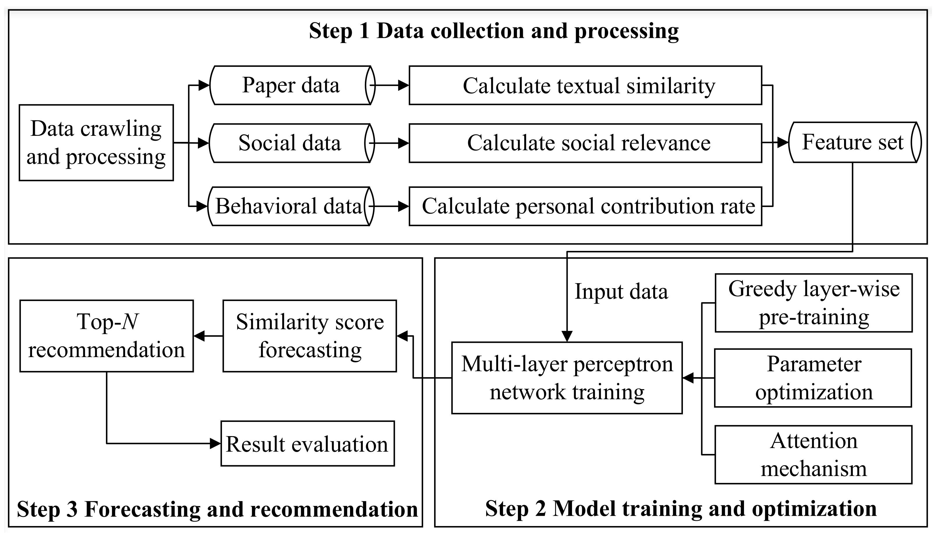Applsci 11 08664 g001