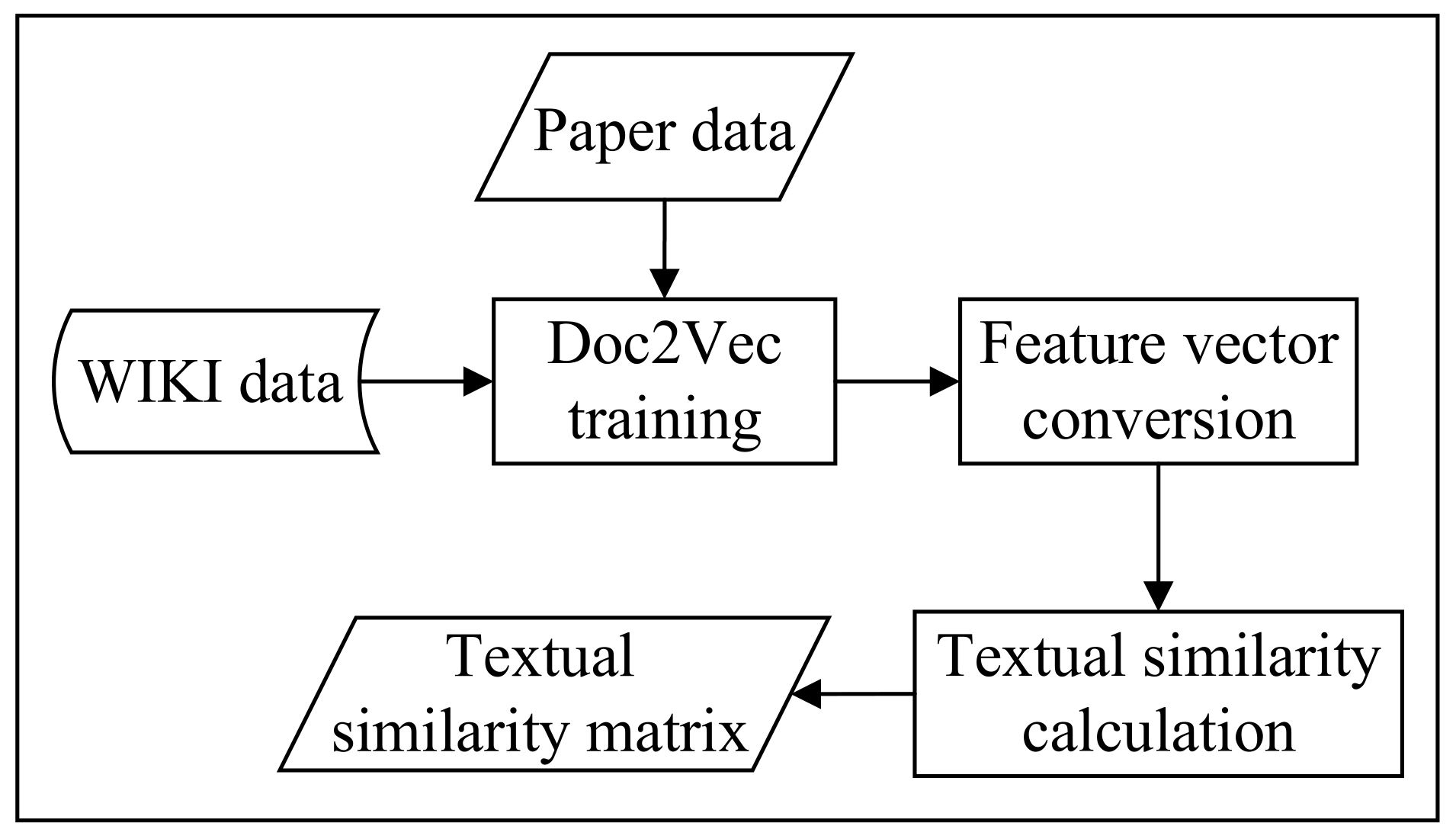Applsci 11 08664 g002