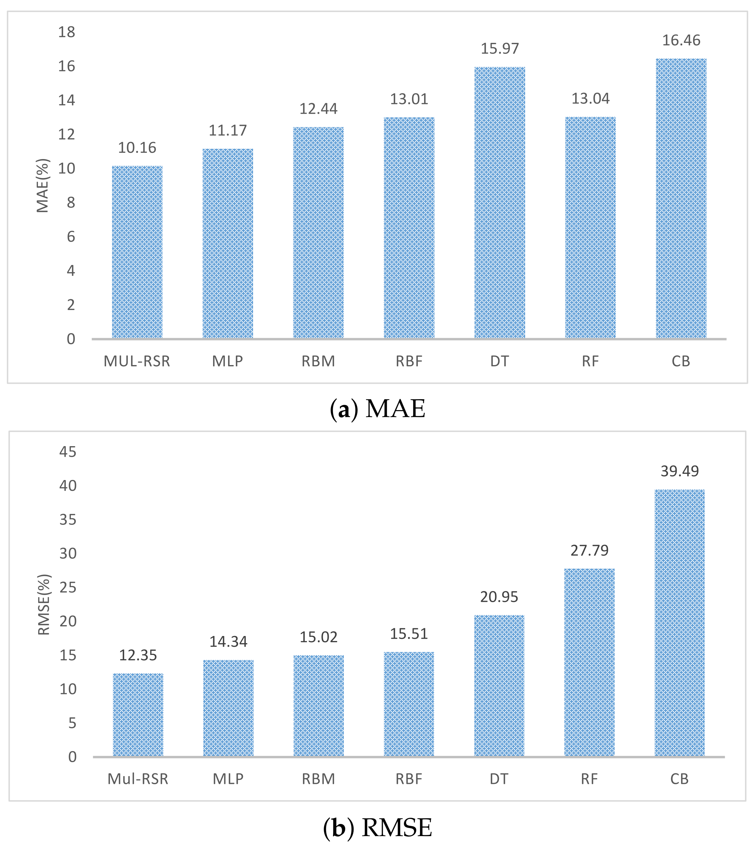 Applsci 11 08664 g005