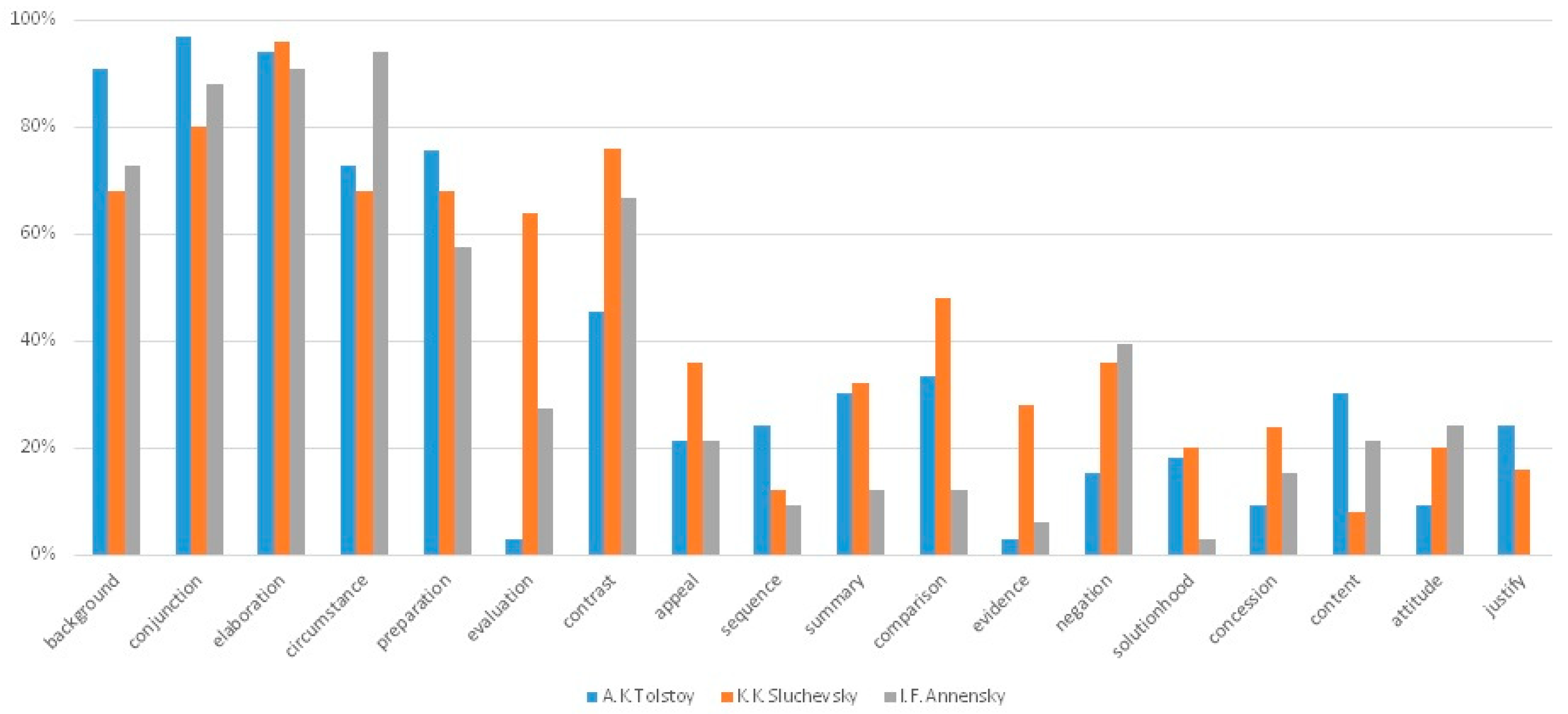 Applsci 11 08665 g002