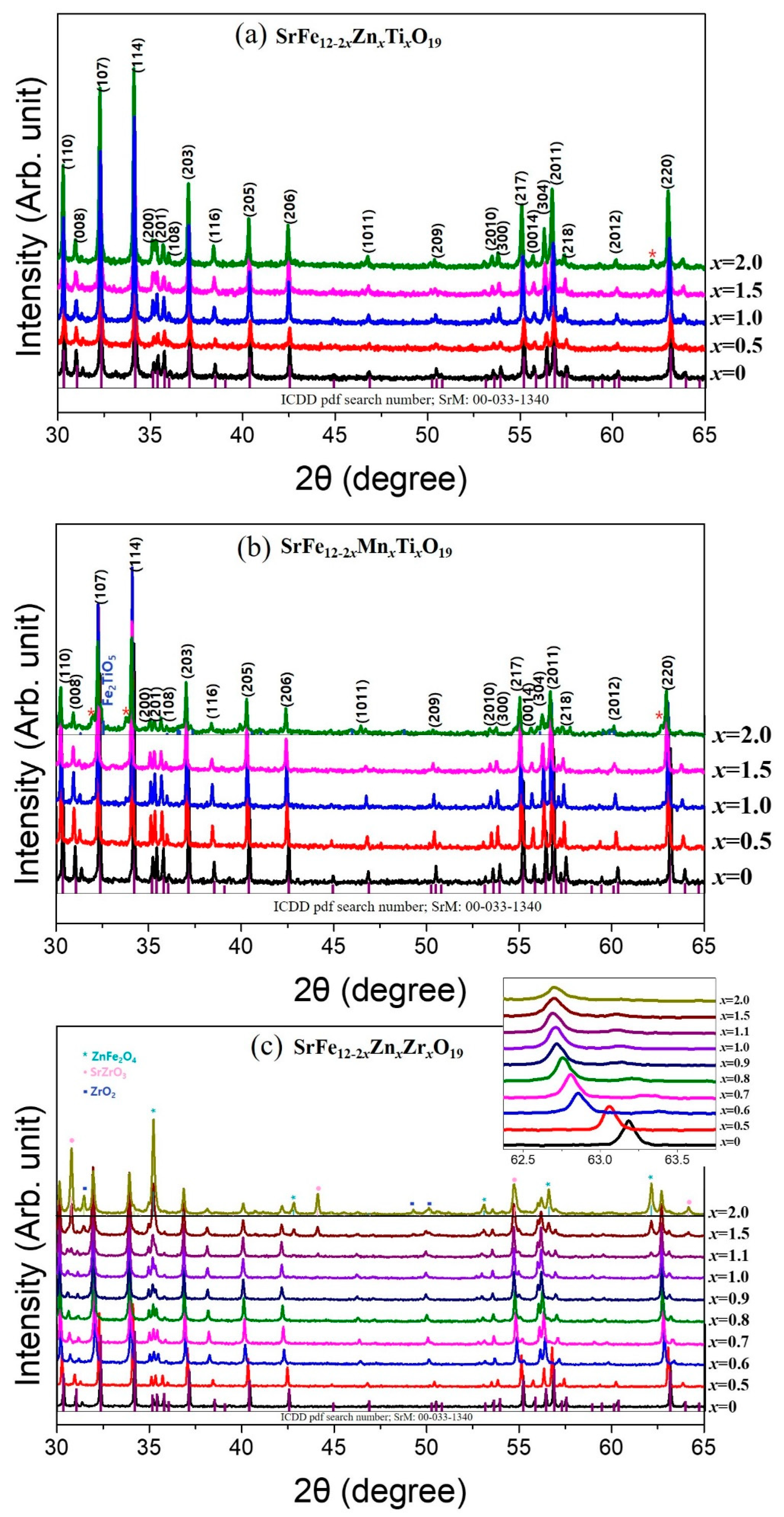 Applsci 11 08669 g001