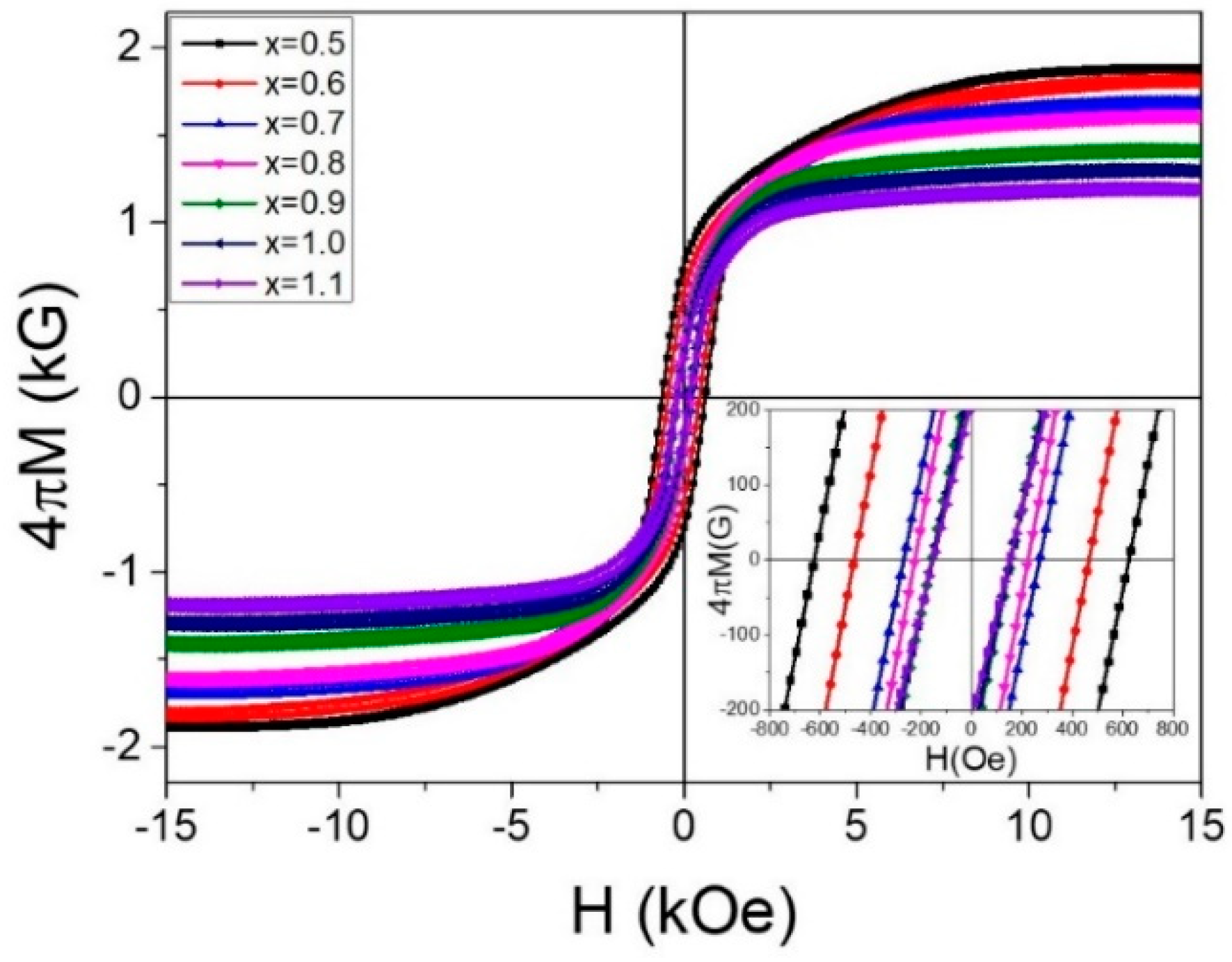Applsci 11 08669 g005
