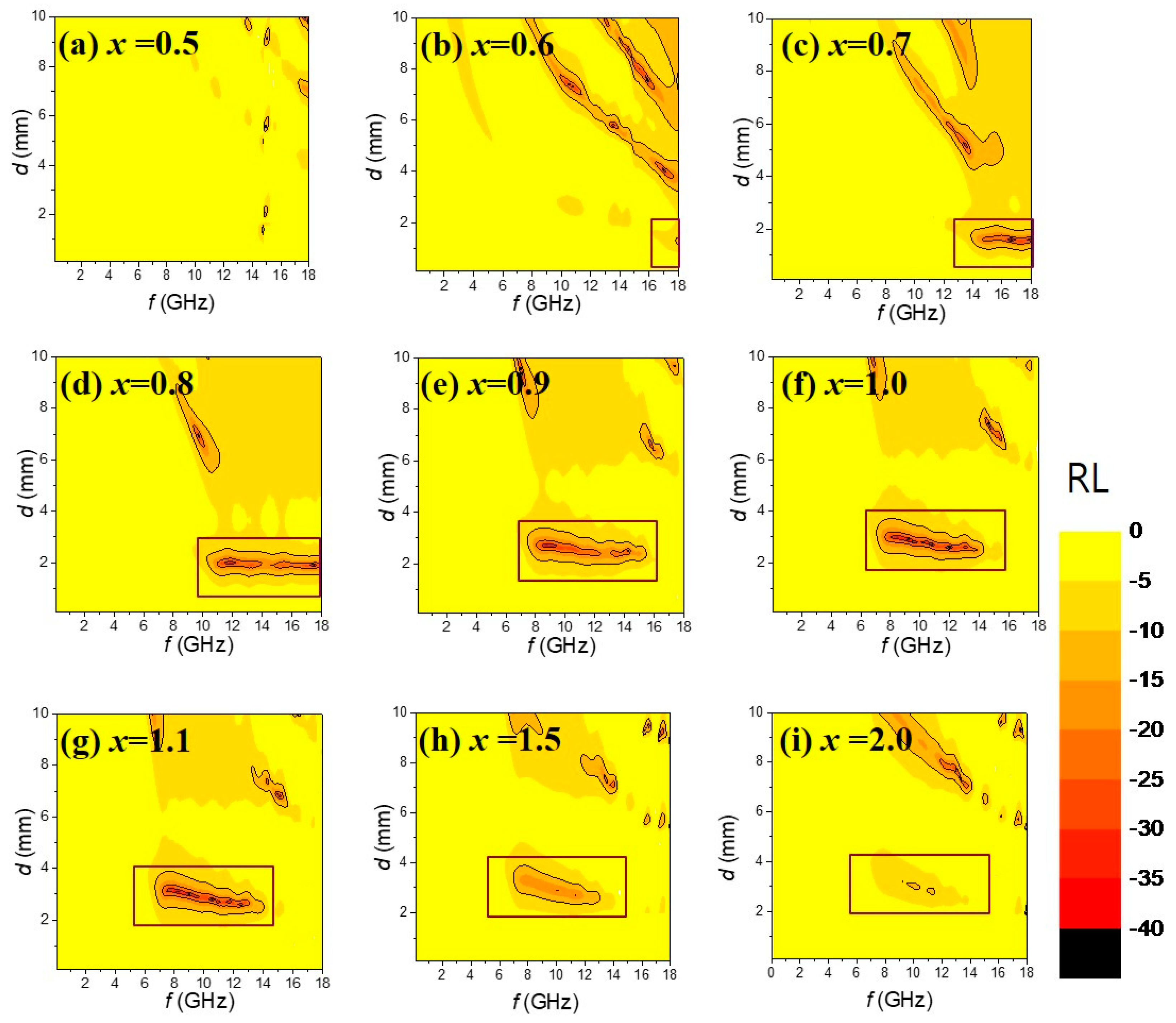 Applsci 11 08669 g007