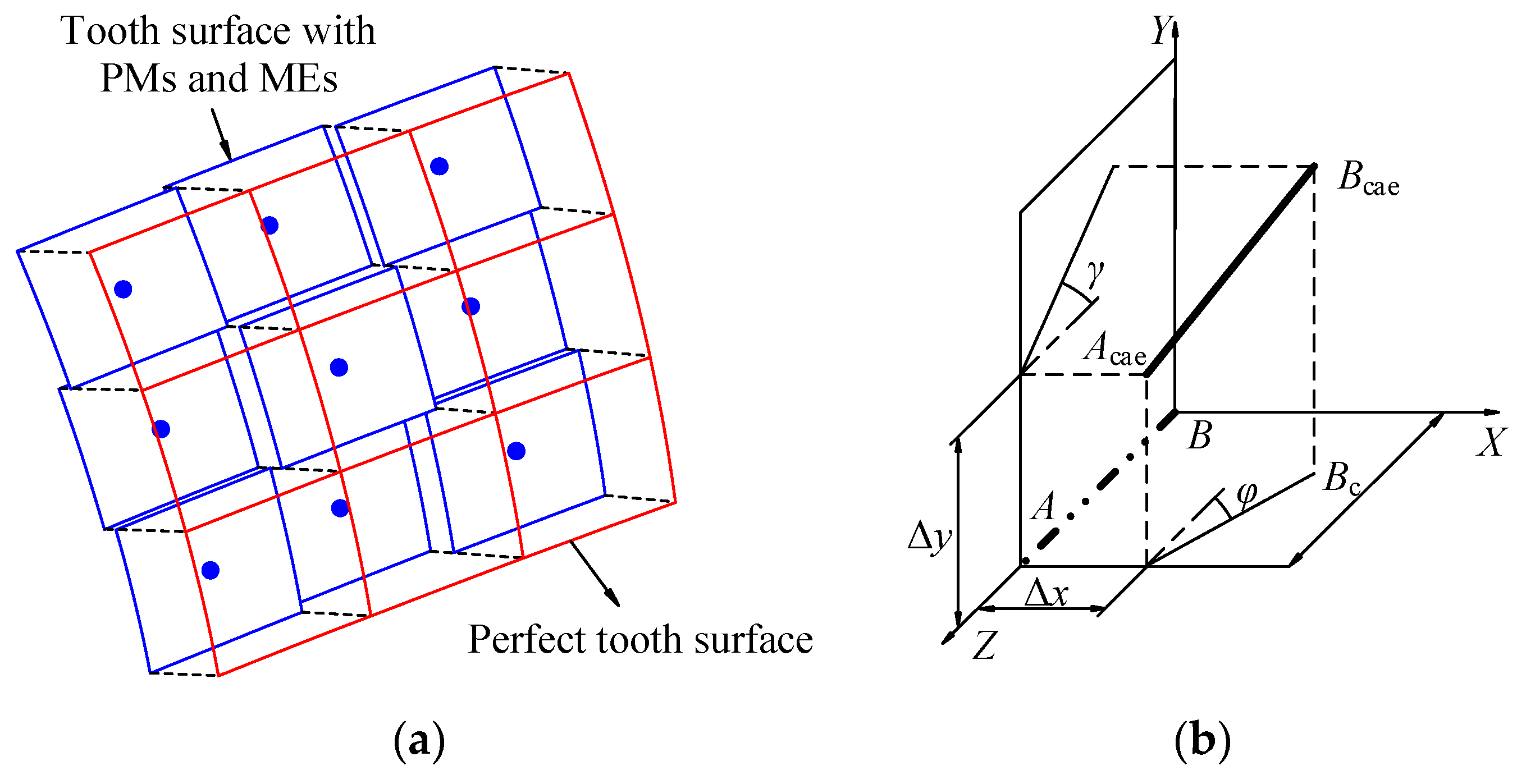 Applsci 11 08671 g003
