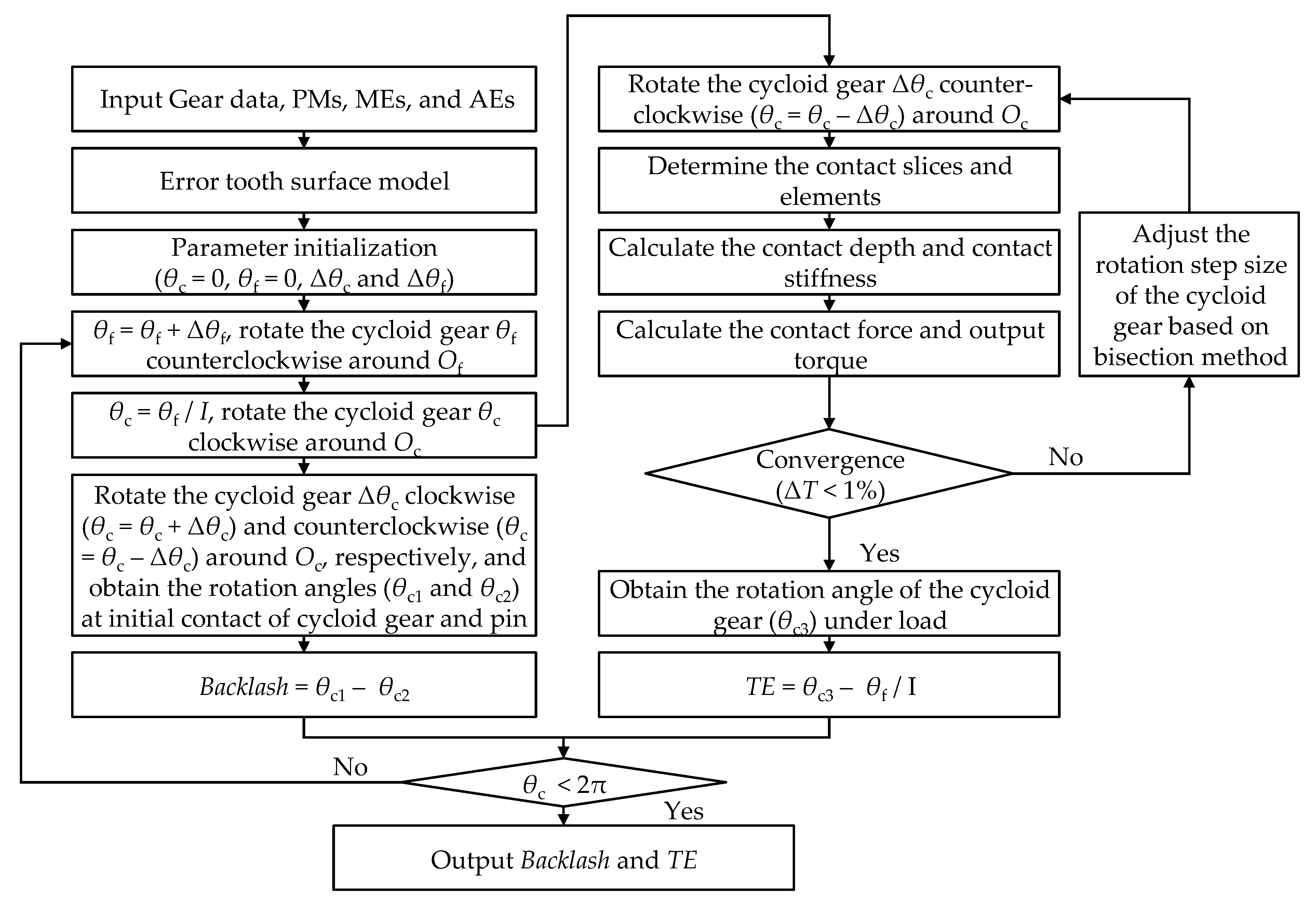 Applsci 11 08671 g004