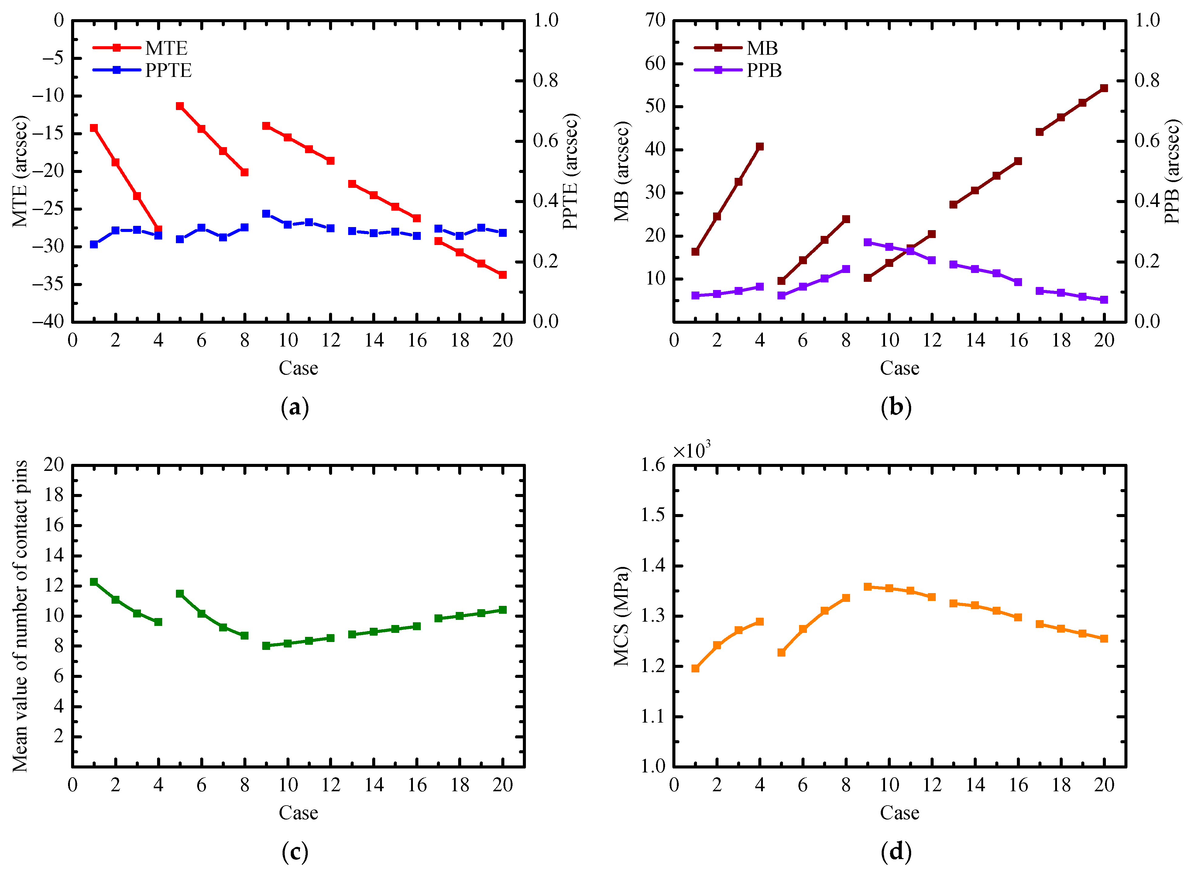 Applsci 11 08671 g008