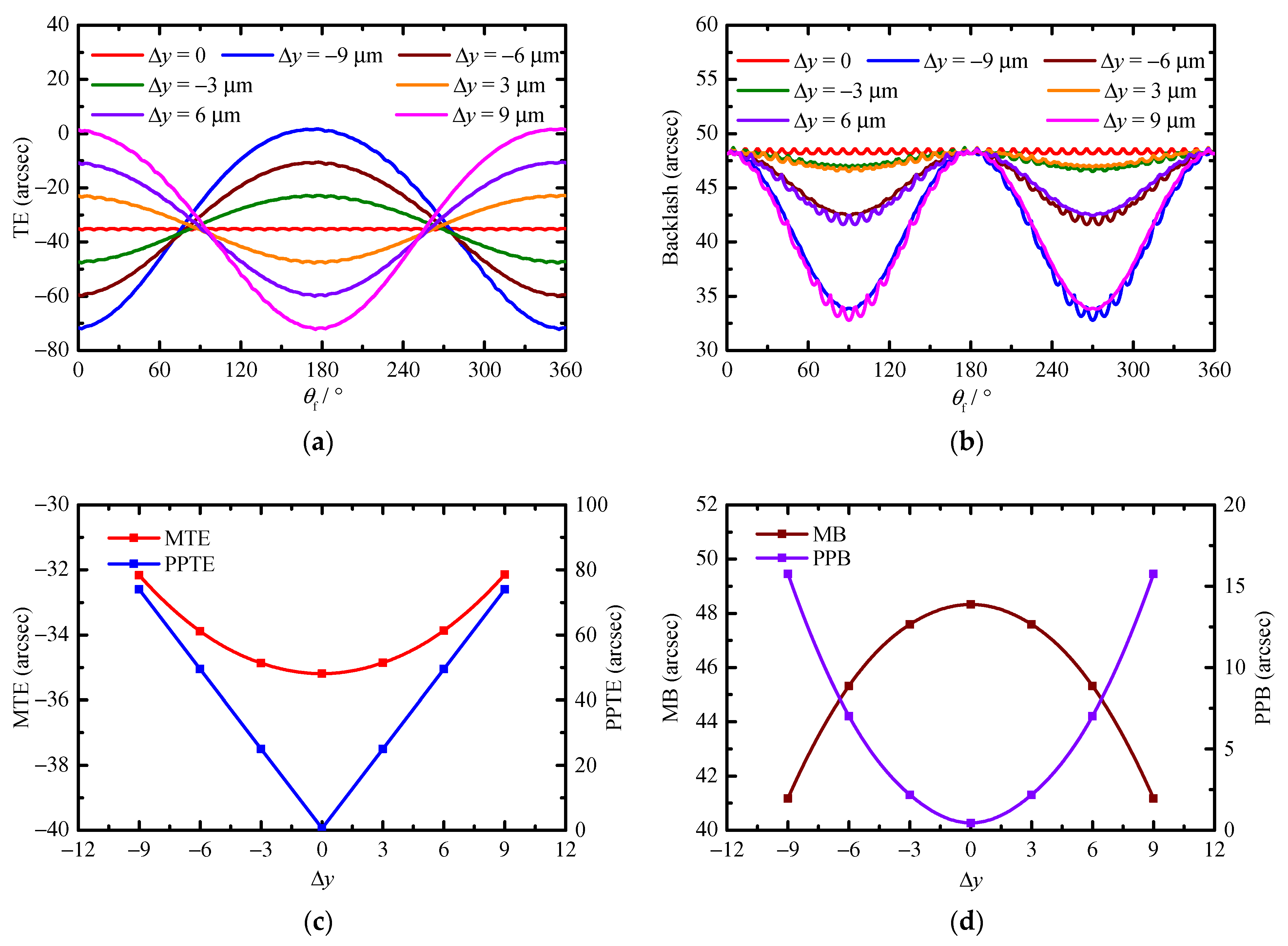 Applsci 11 08671 g013