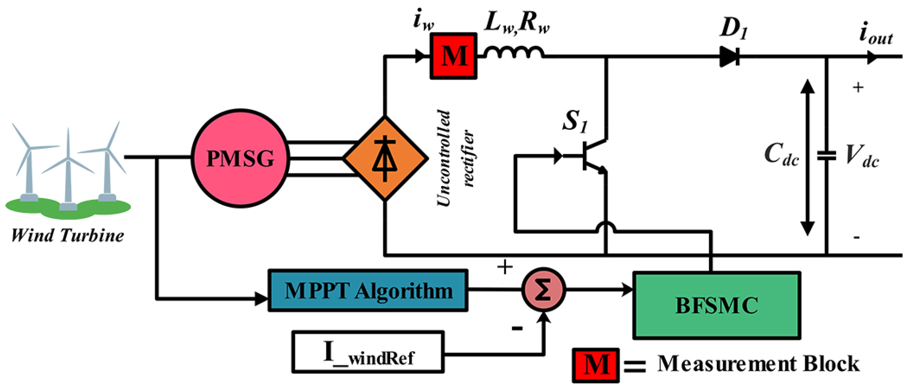 Applsci 11 08672 g002