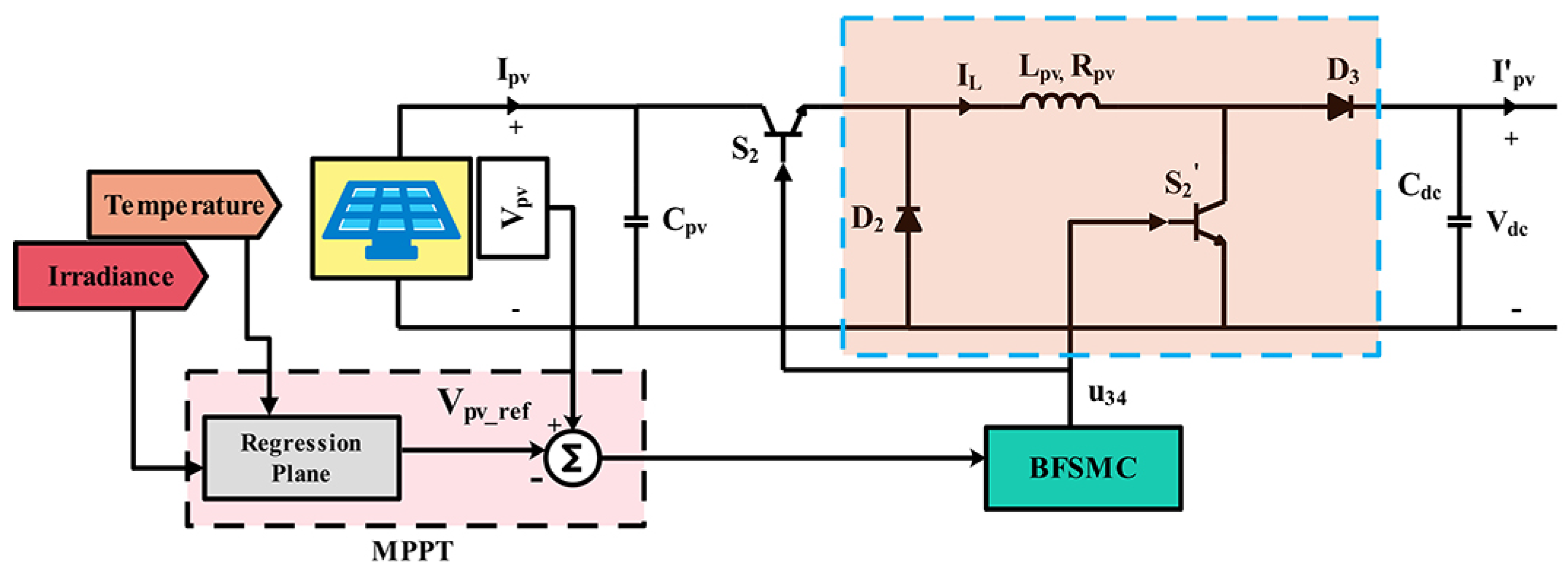 Applsci 11 08672 g003