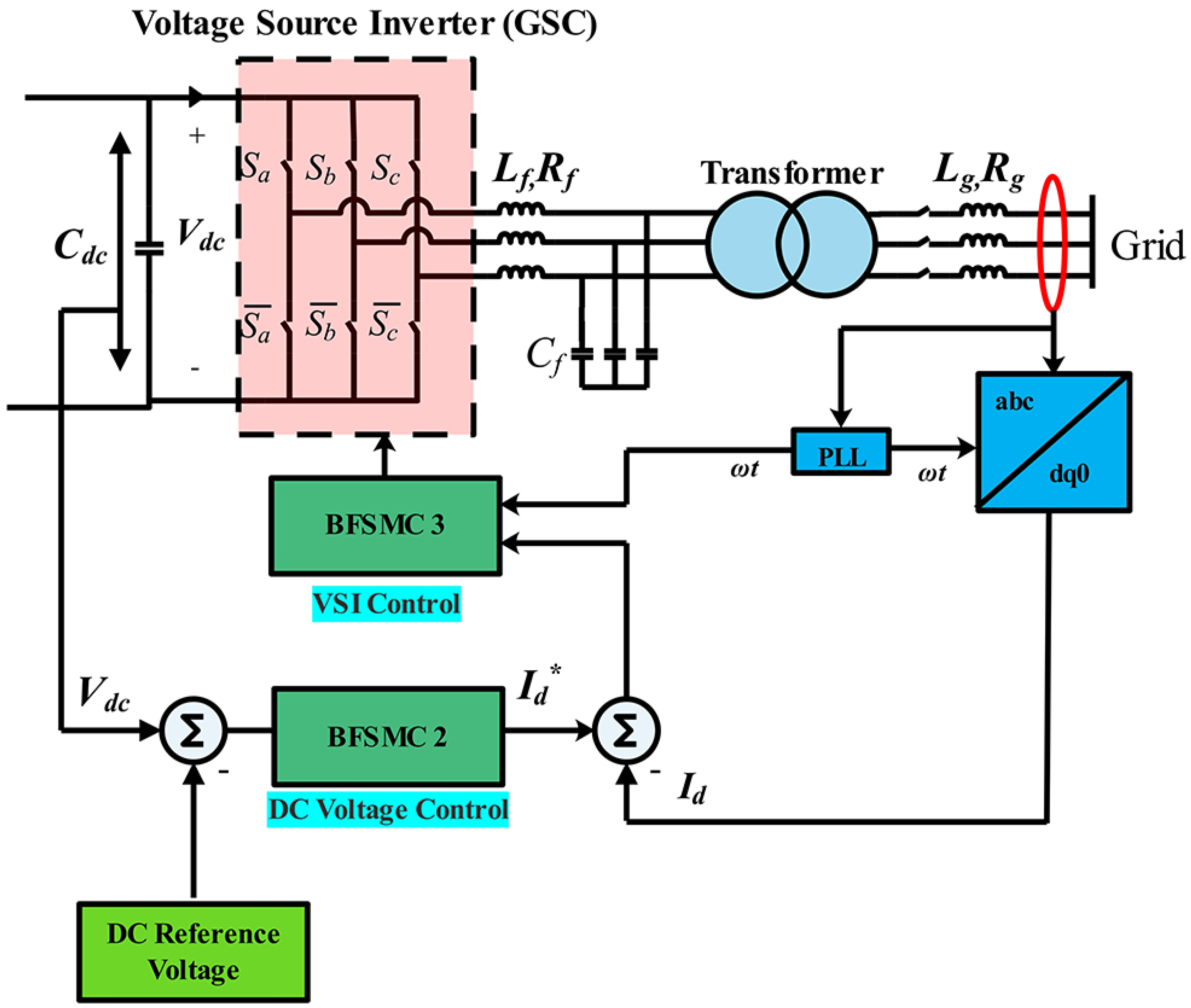 Applsci 11 08672 g005