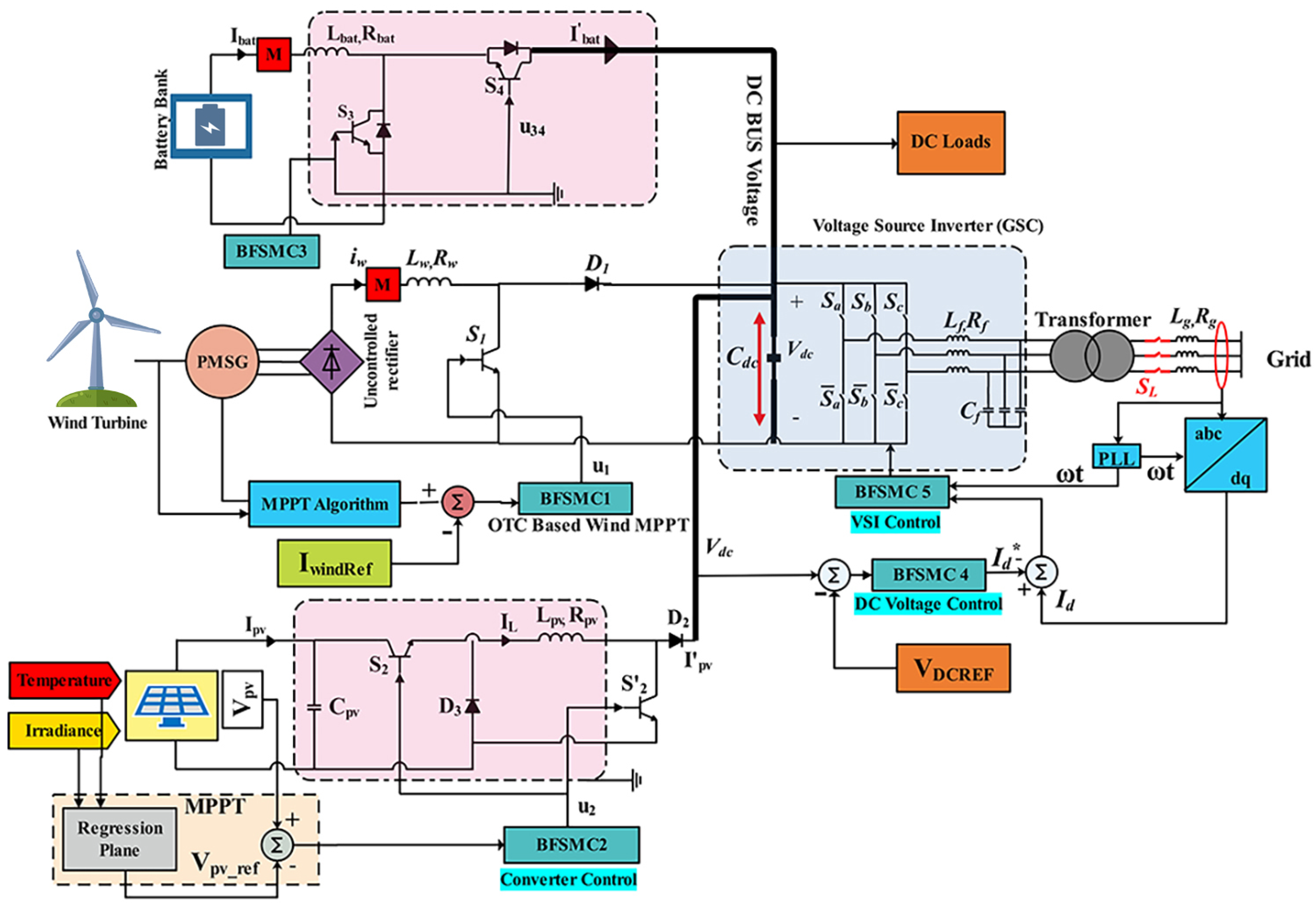 Applsci 11 08672 g006