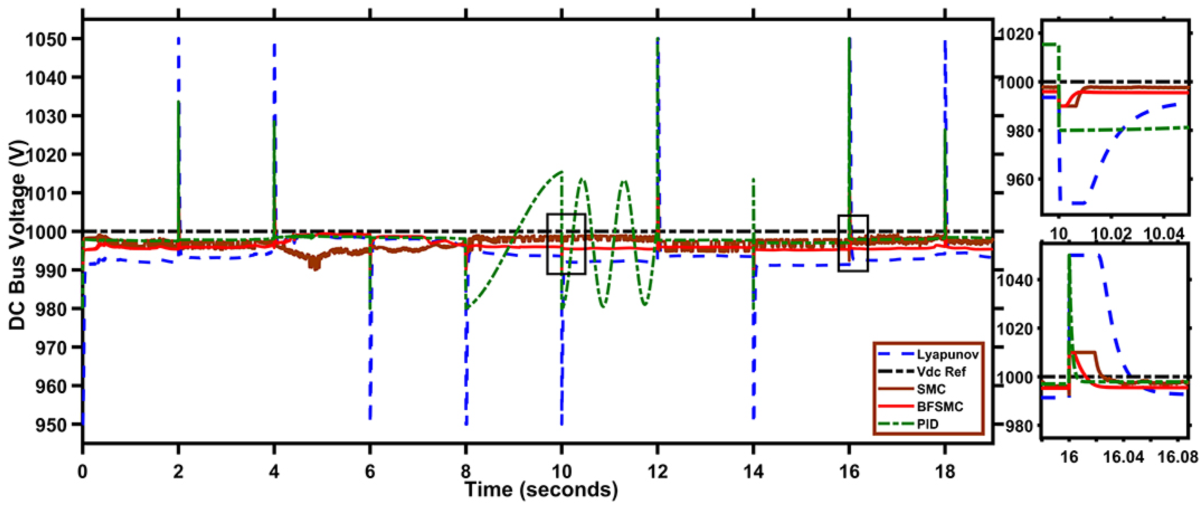 Applsci 11 08672 g010