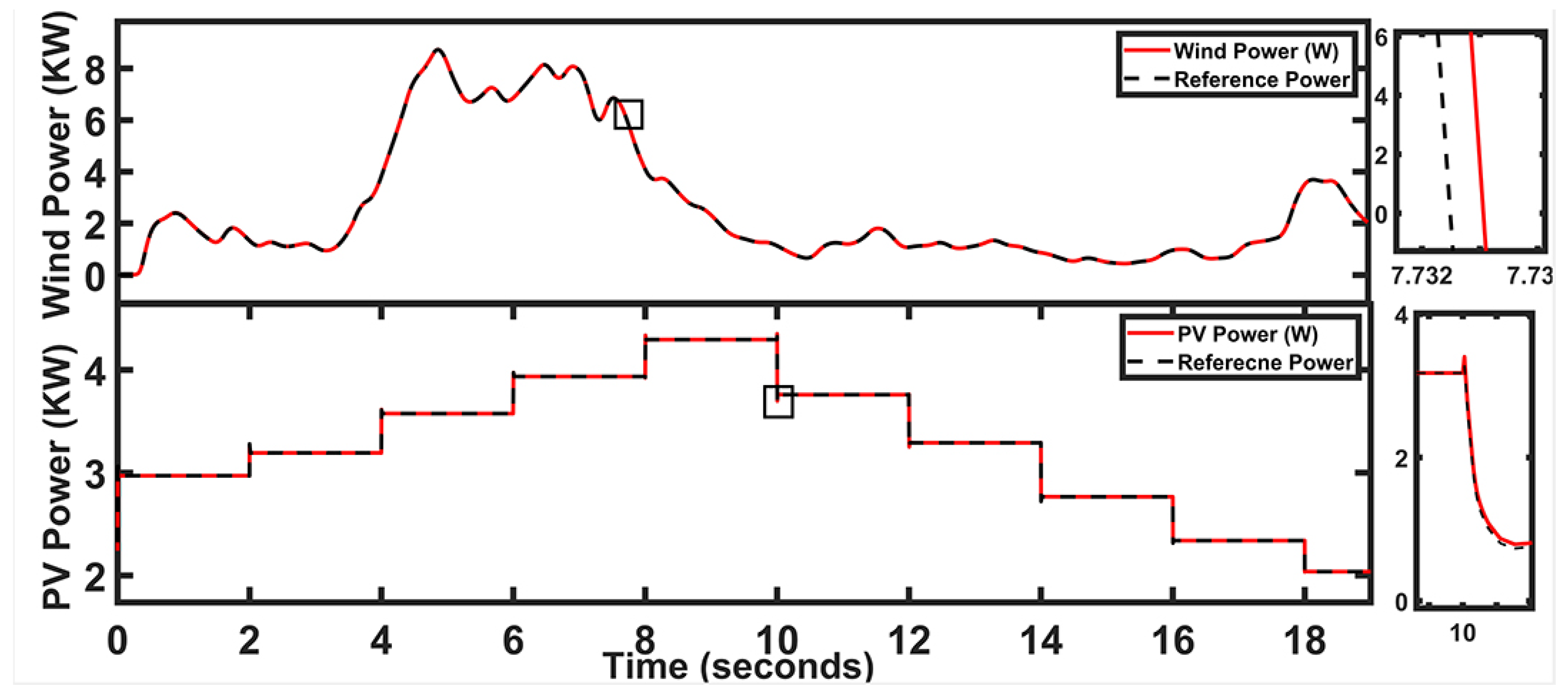 Applsci 11 08672 g011