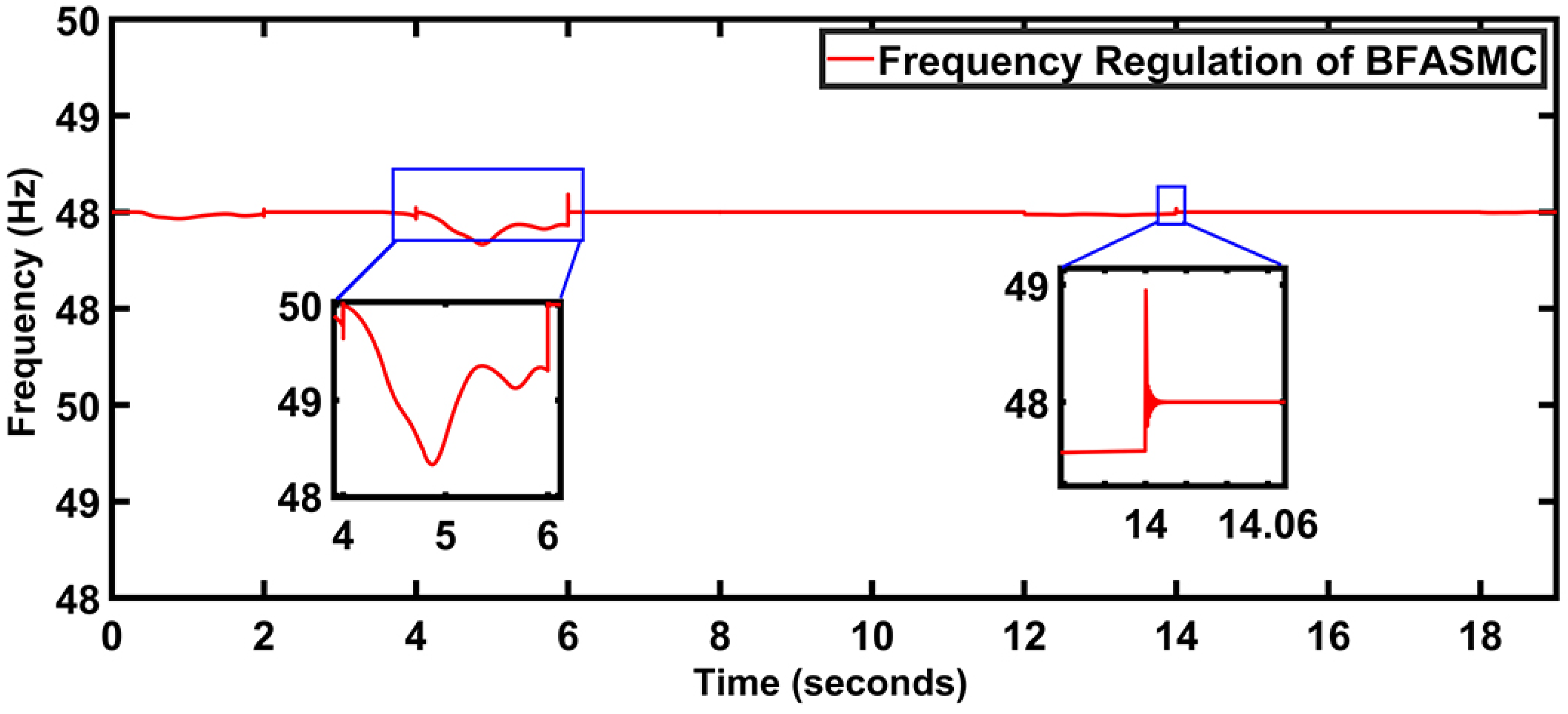Applsci 11 08672 g014