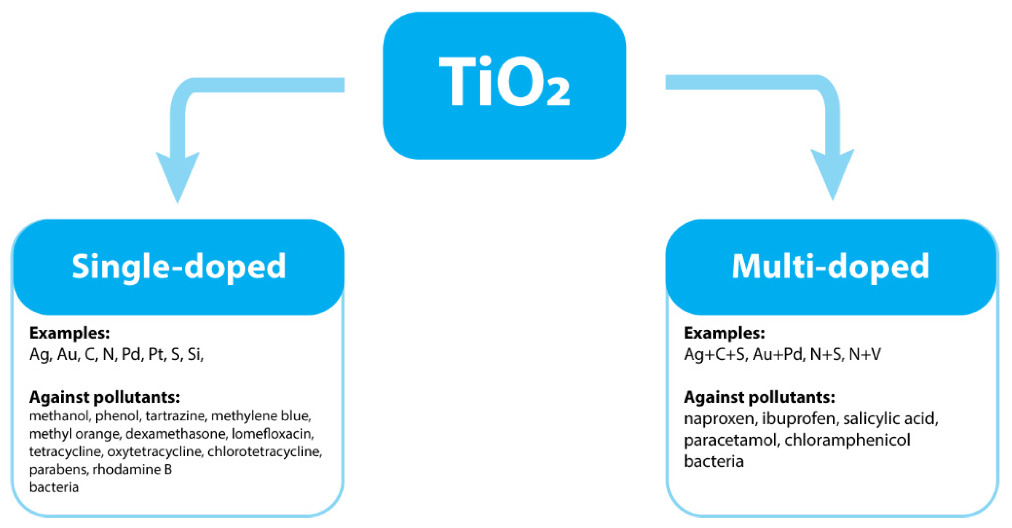 Applsci 11 08674 g007