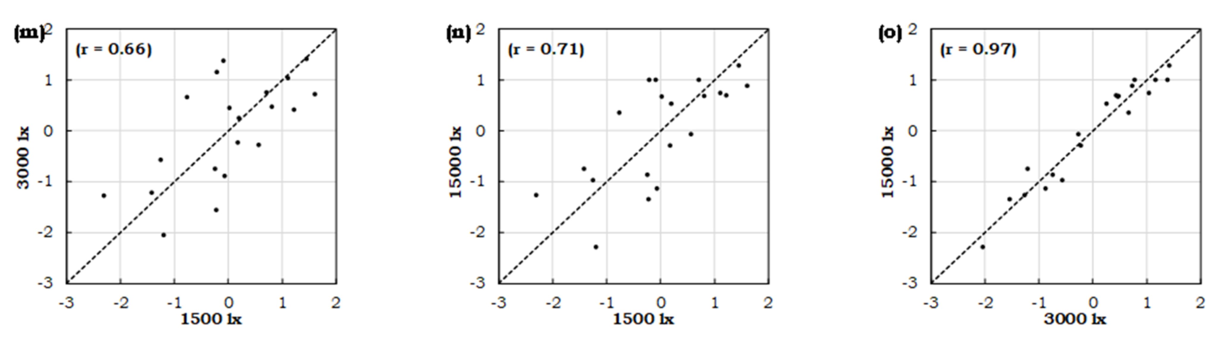 Applsci 11 08679 g006b