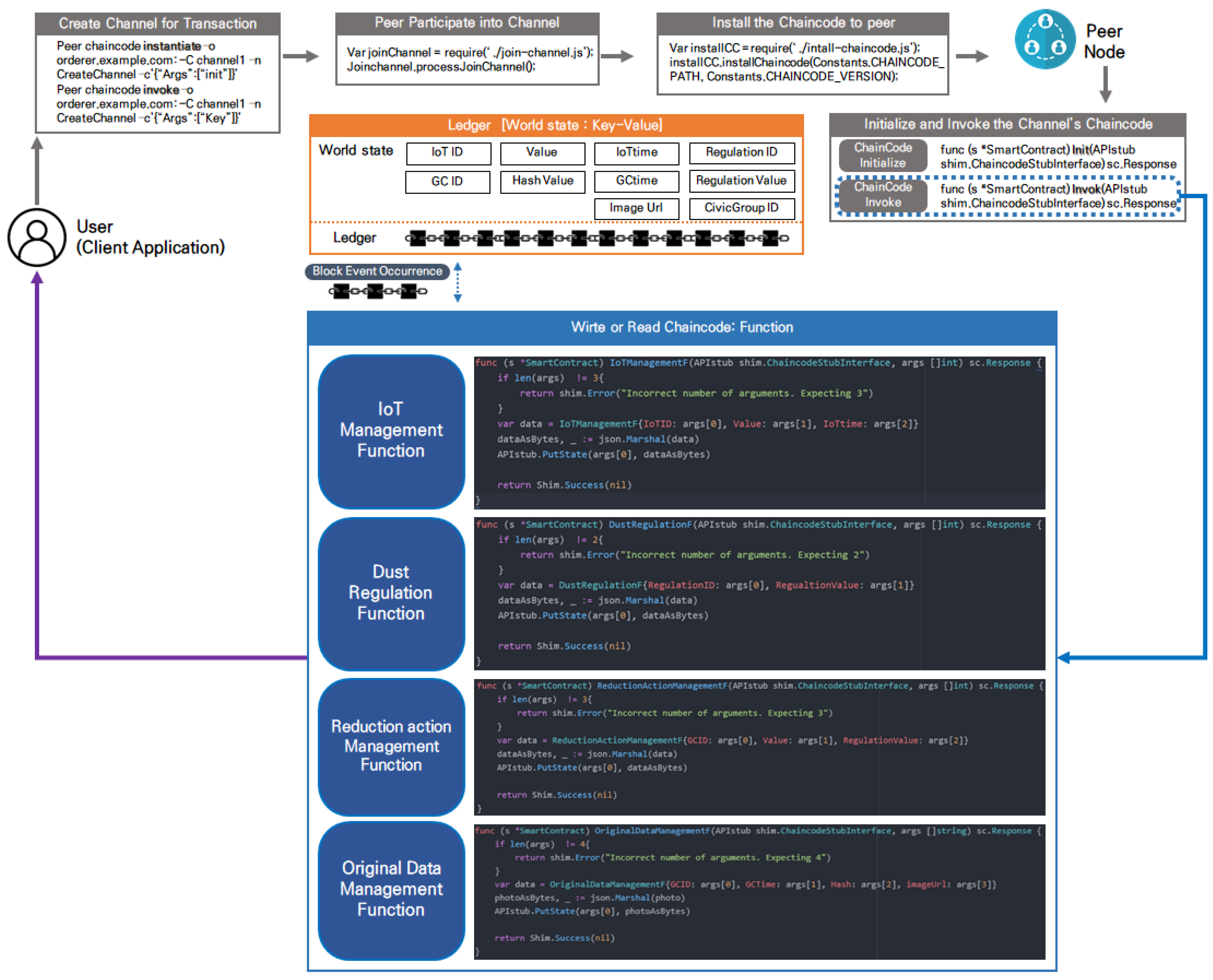 Applsci 11 08686 g003