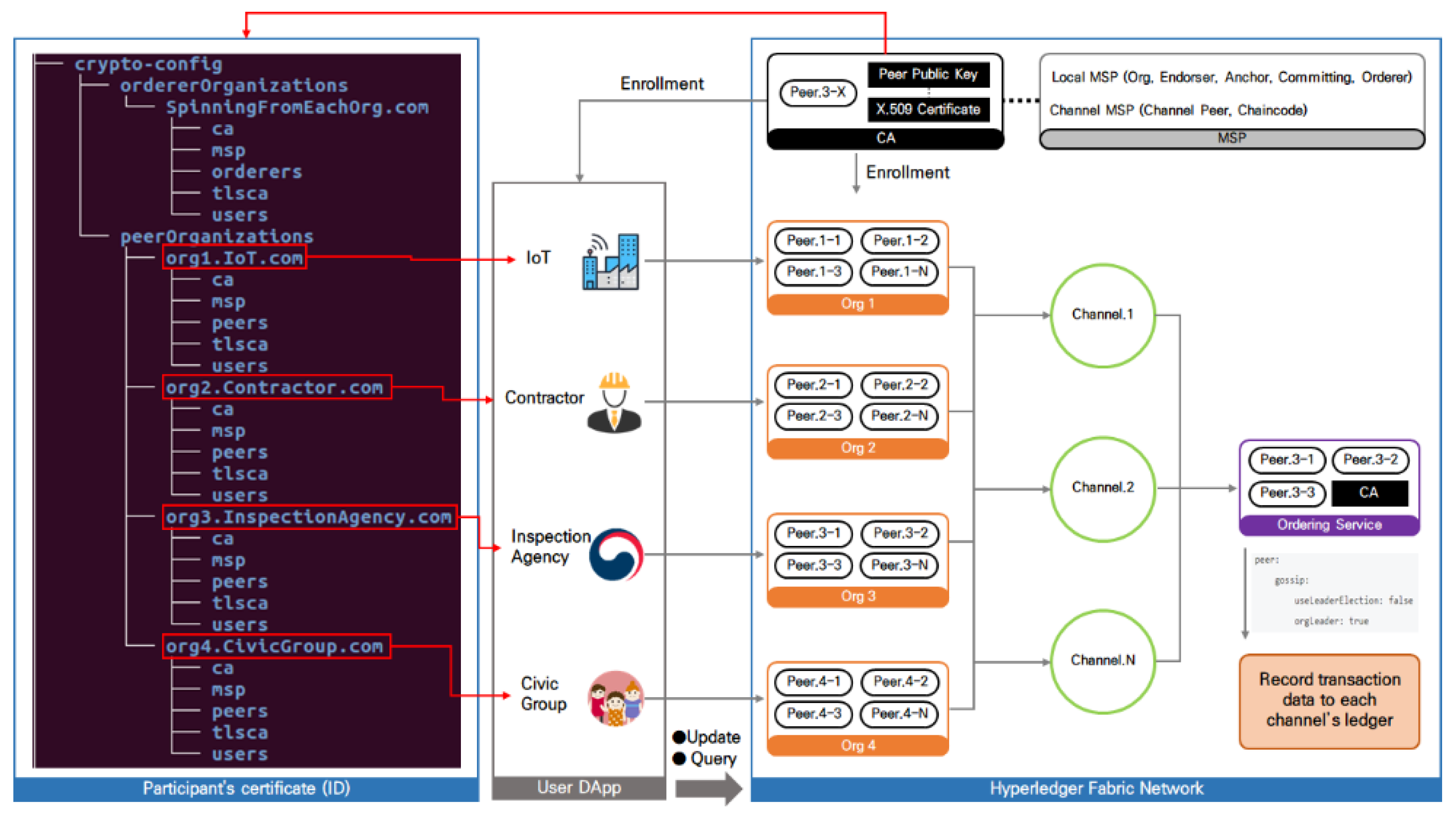 Applsci 11 08686 g005