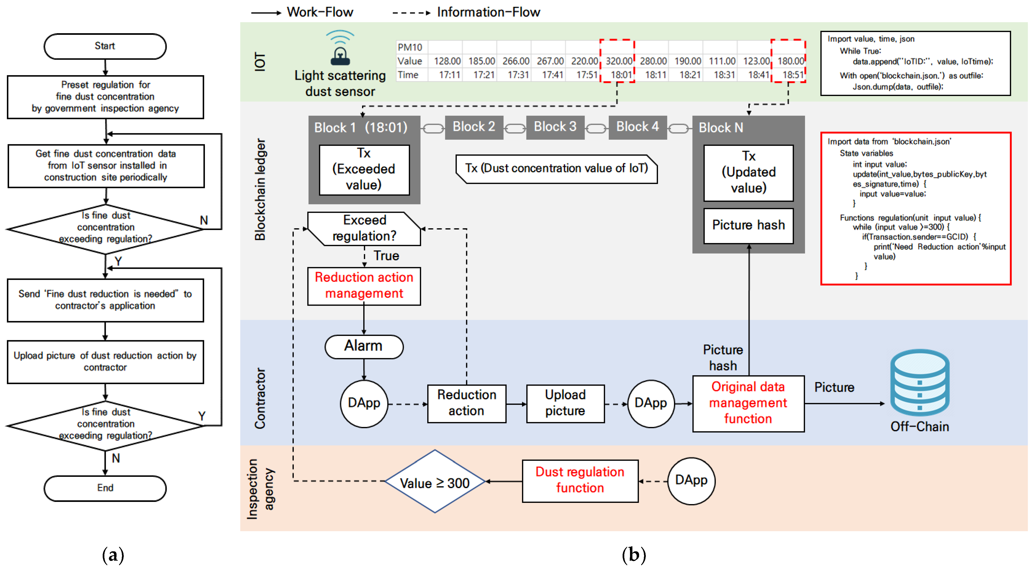 Applsci 11 08686 g006