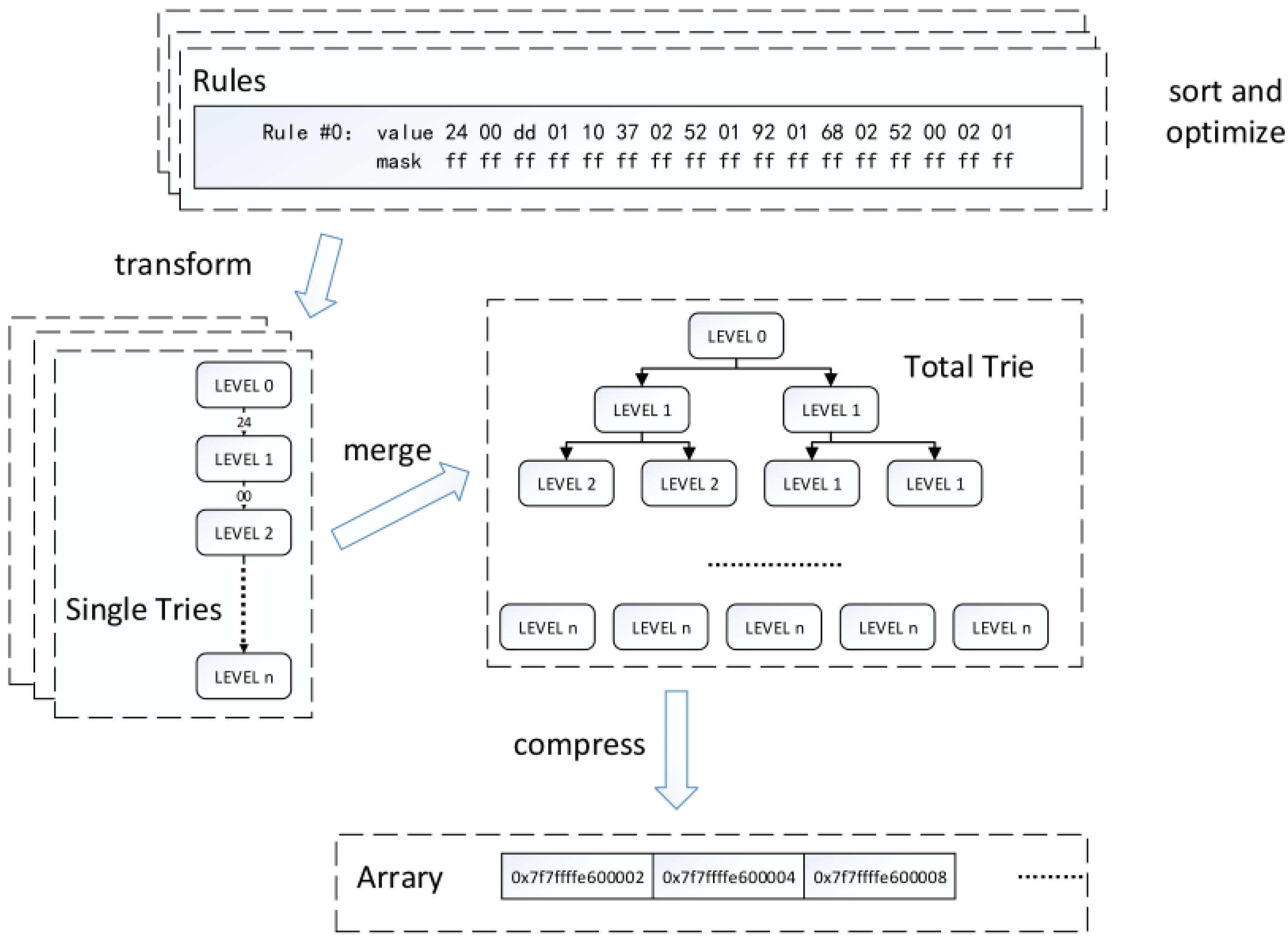 Applsci 11 08693 g002