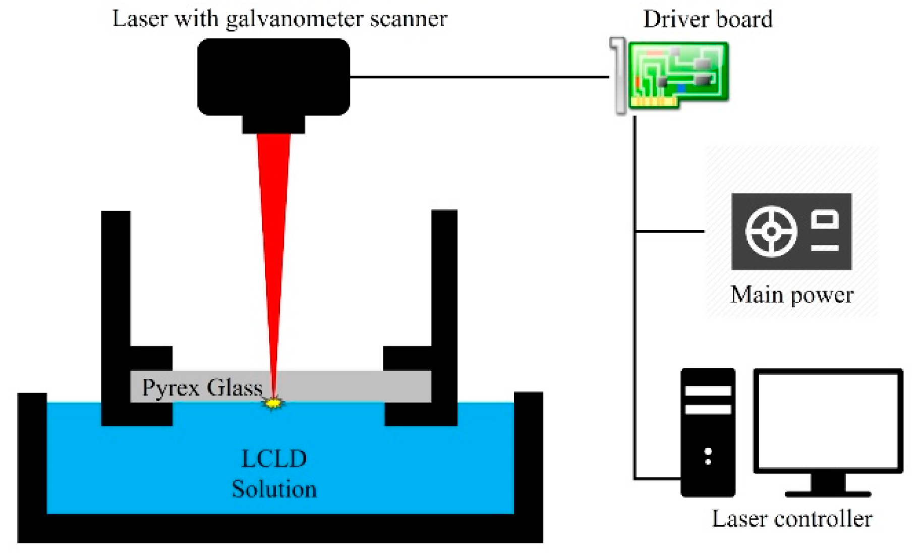 Applsci 11 08695 g002