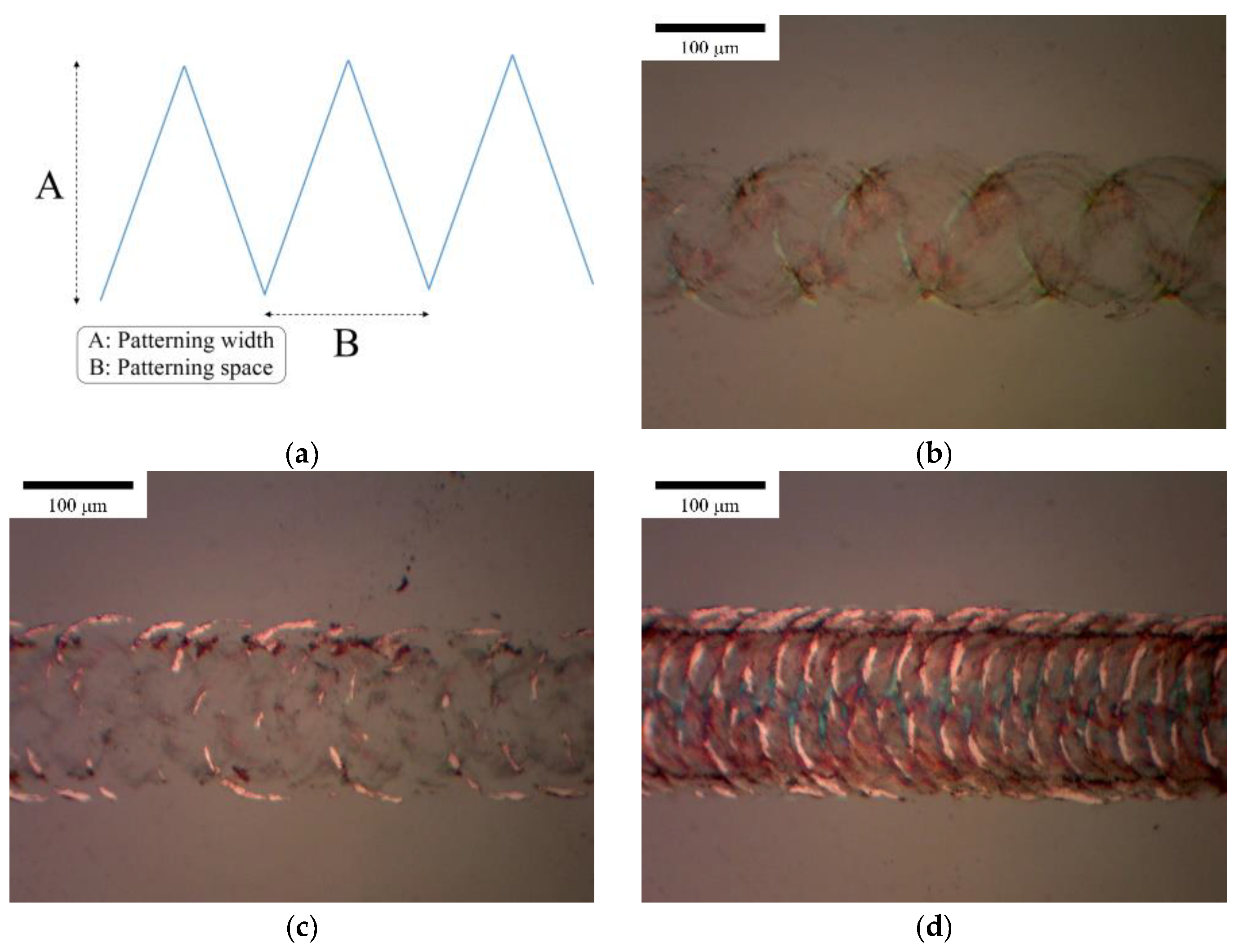 Applsci 11 08695 g004a