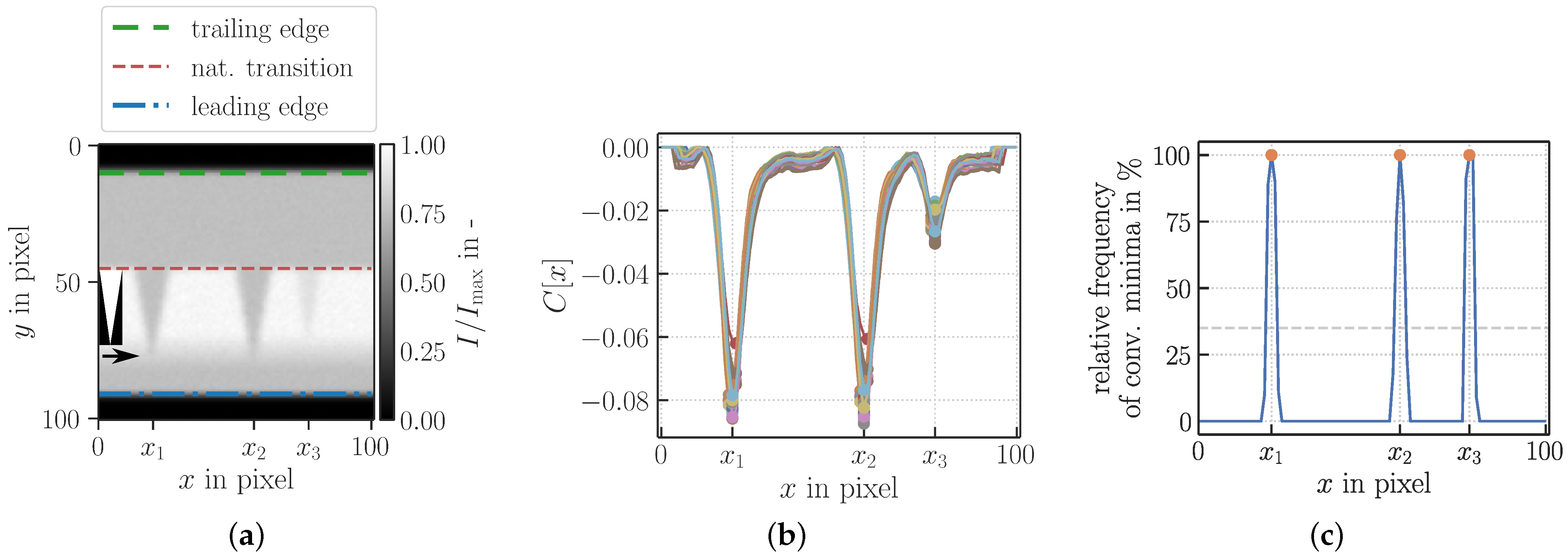 Applsci 11 08700 g004