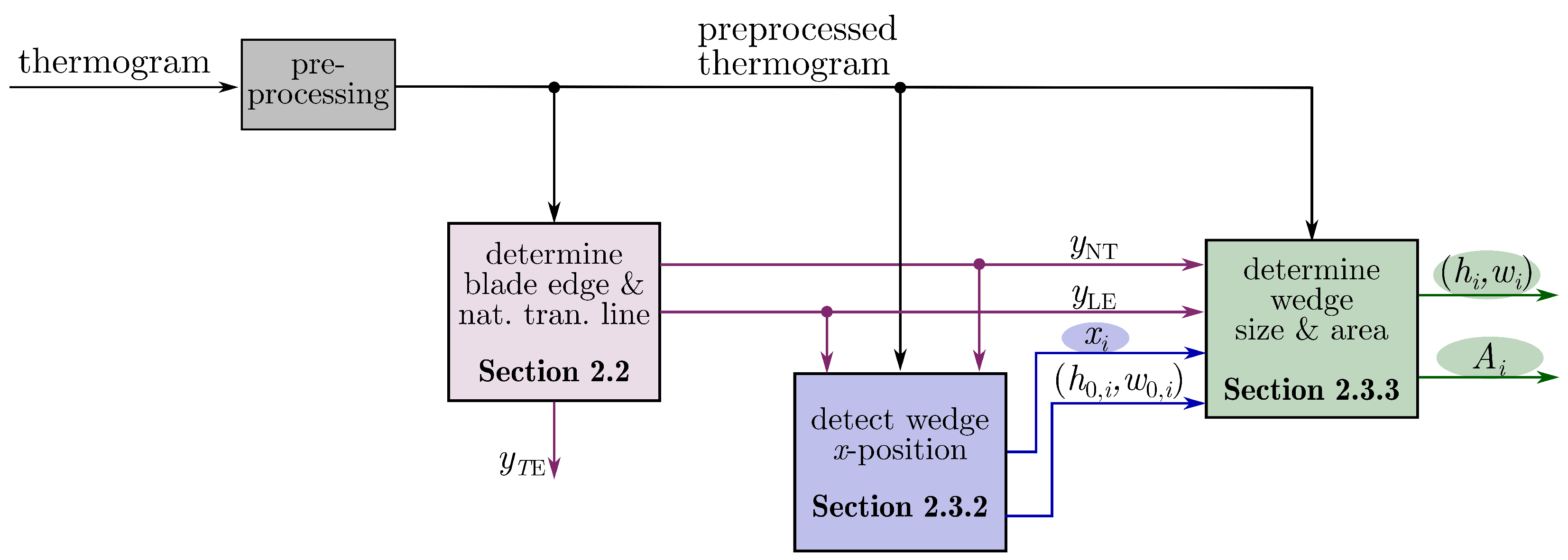 Applsci 11 08700 g005