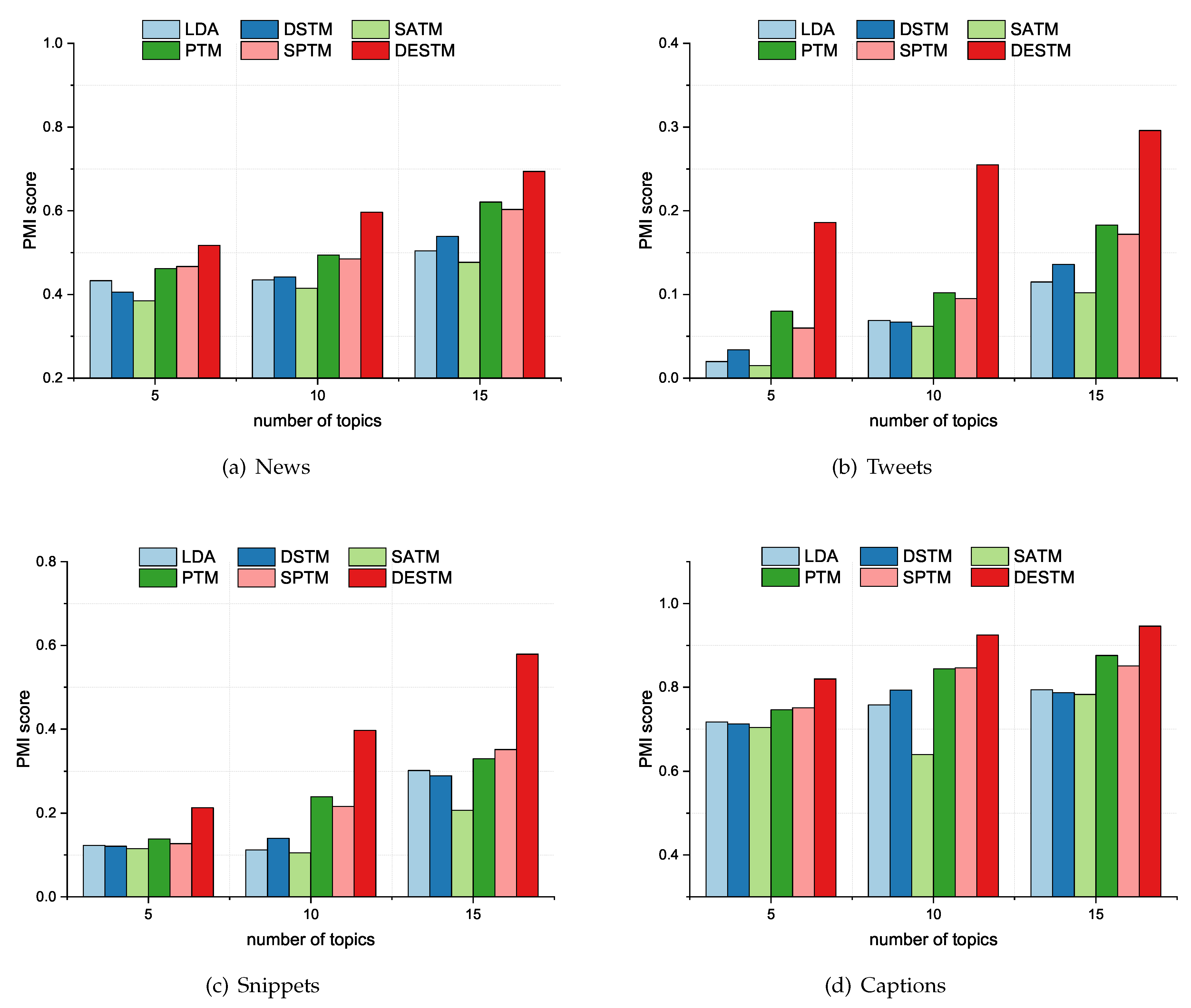 Applsci 11 08708 g002