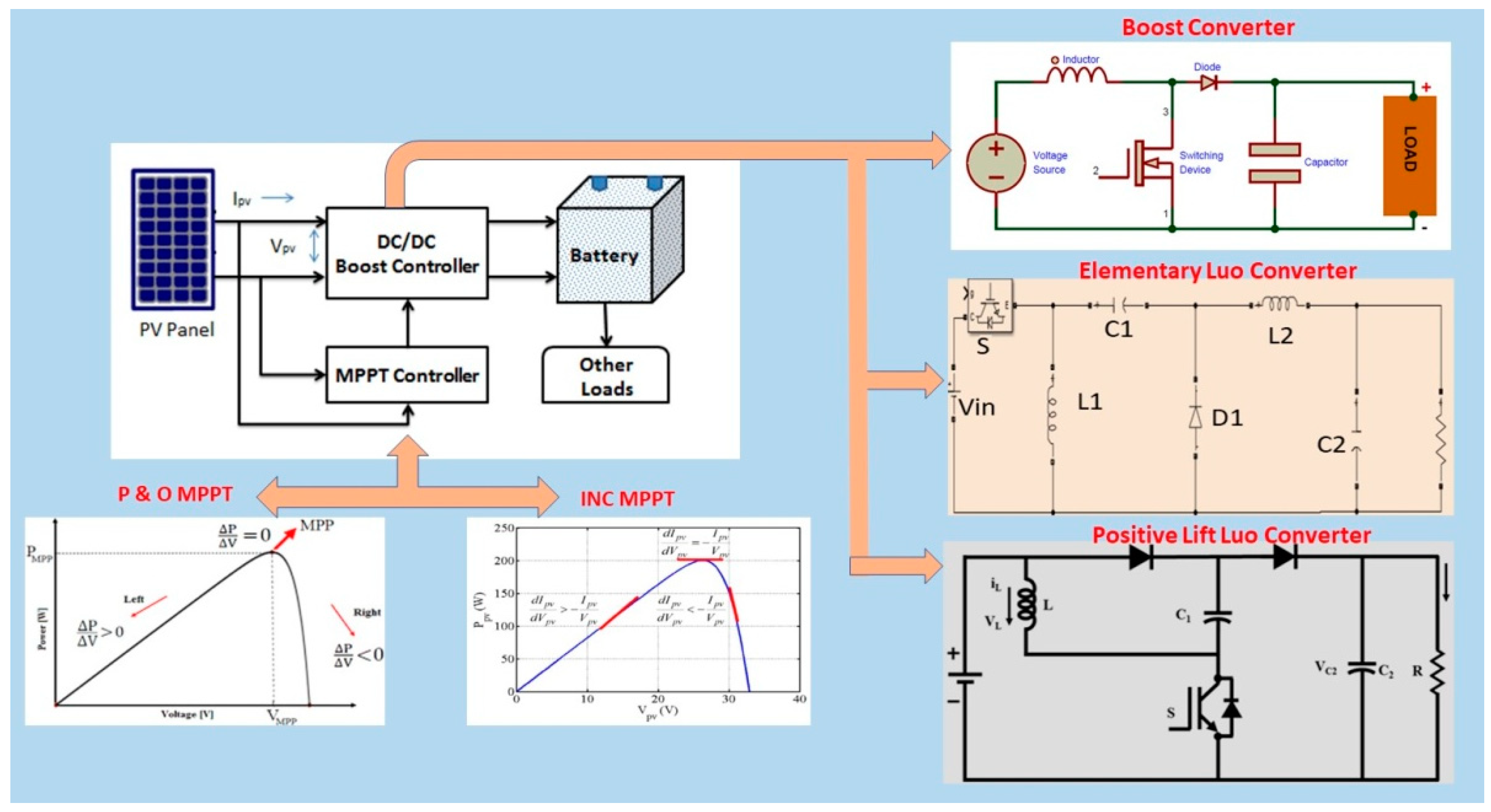 Applsci 11 08712 g002
