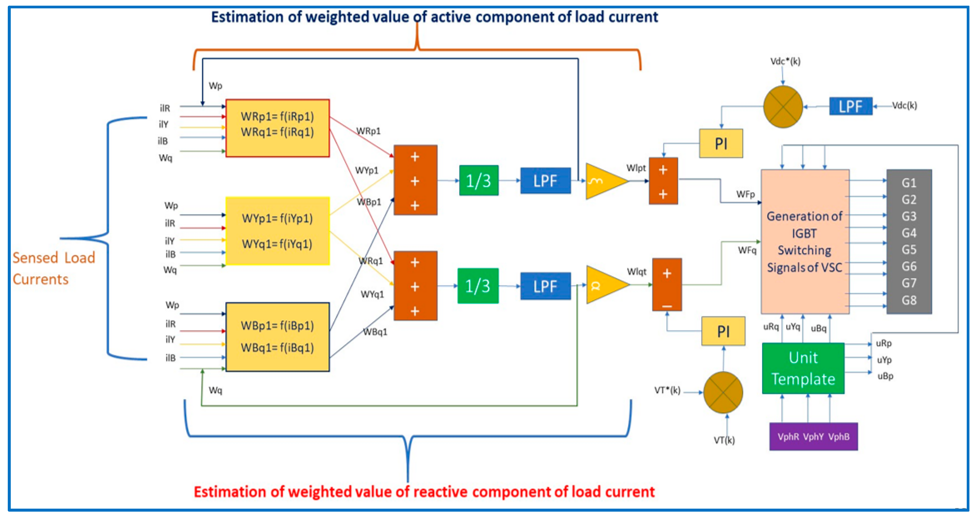 Applsci 11 08712 g006