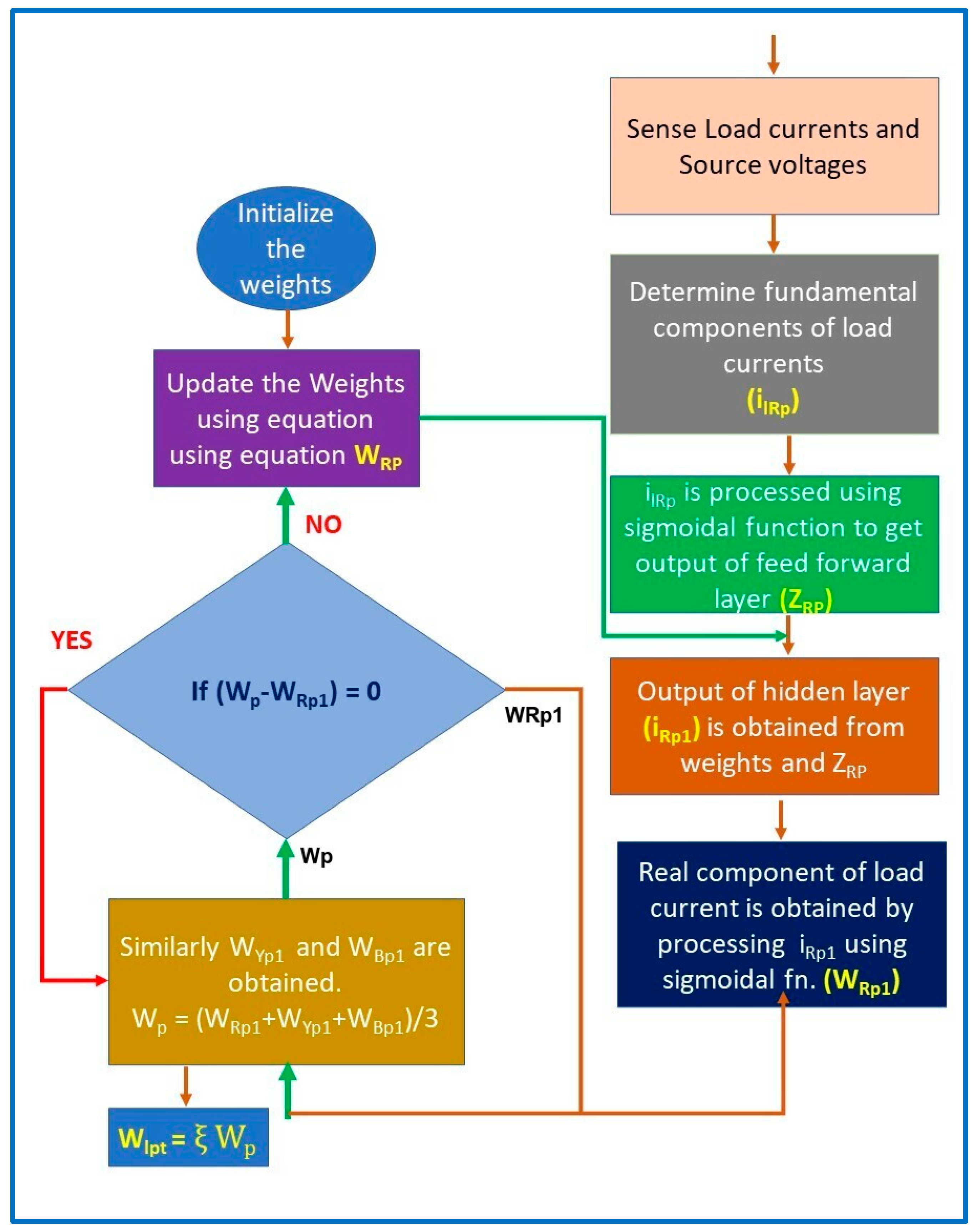 Applsci 11 08712 g009