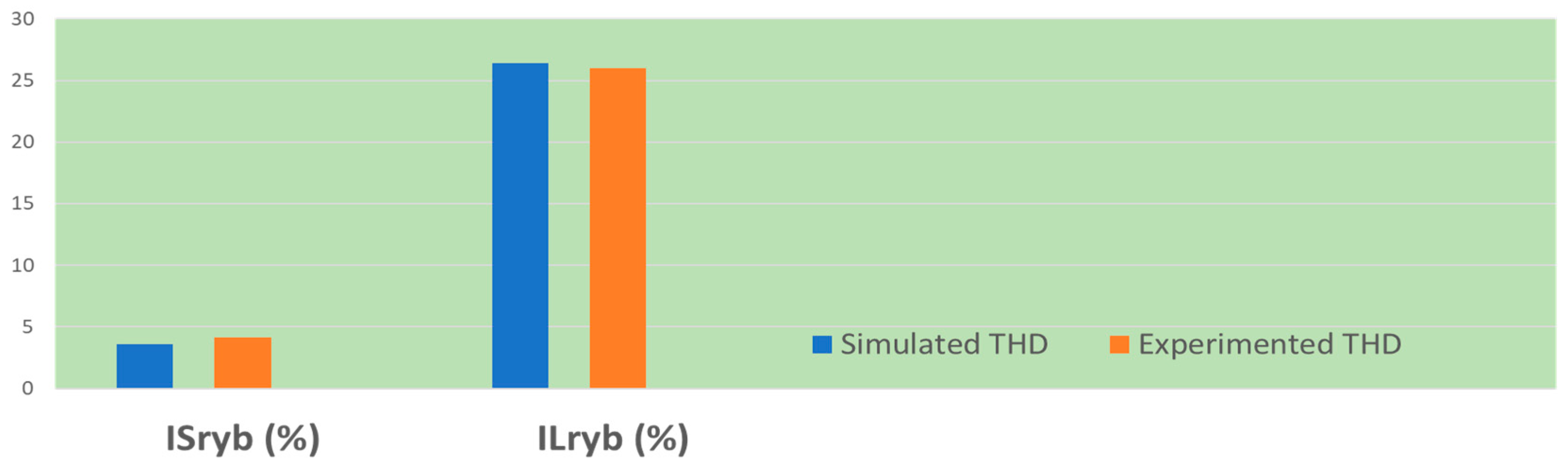 Applsci 11 08712 g018