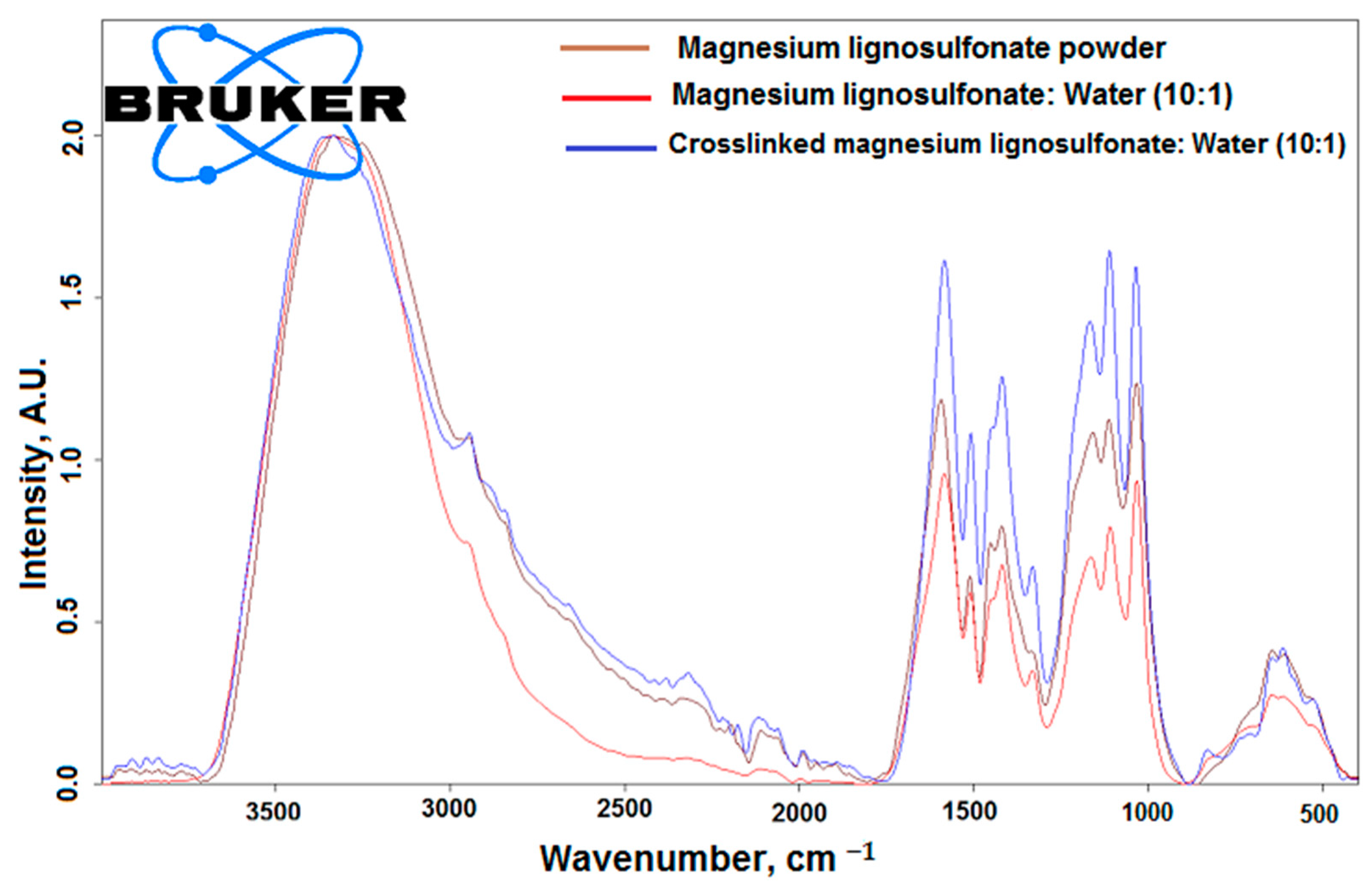 Applsci 11 08720 g001