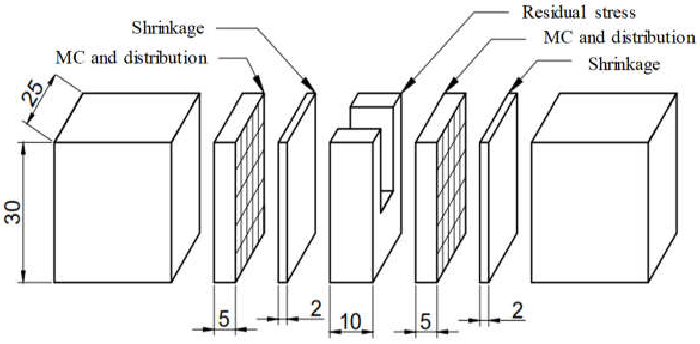 Applsci 11 08730 g002