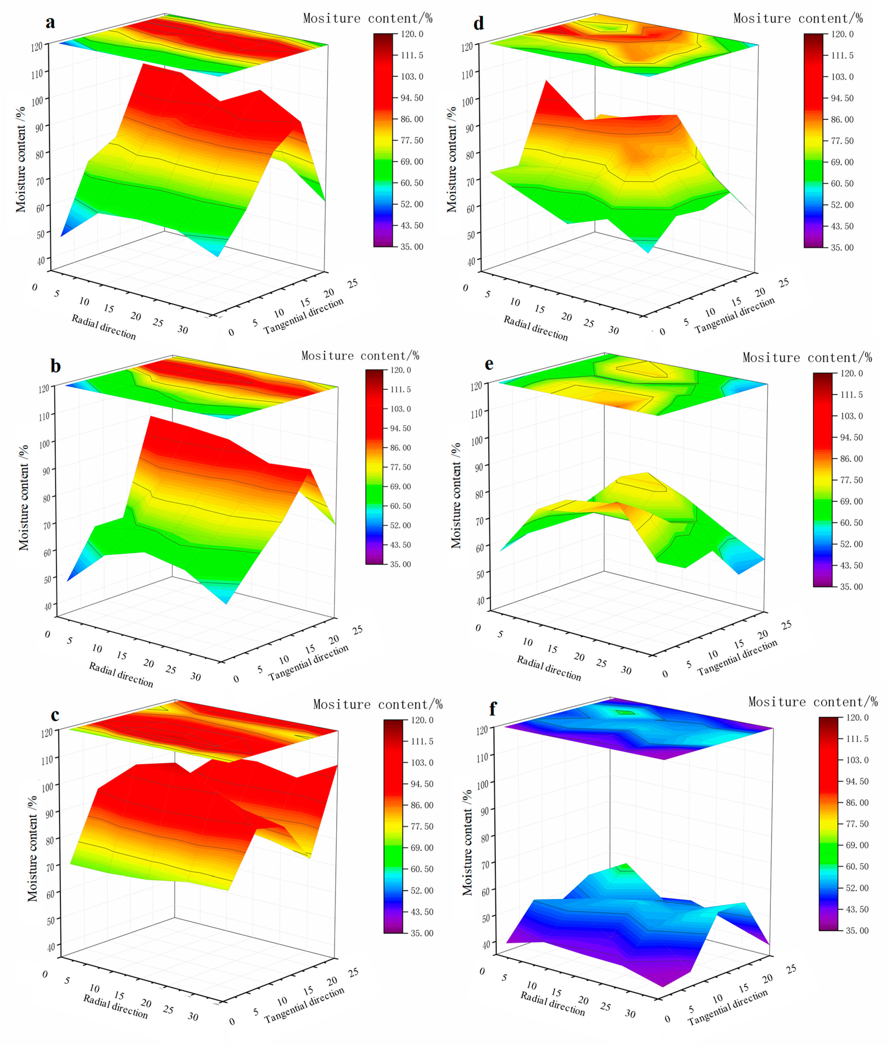 Applsci 11 08730 g005