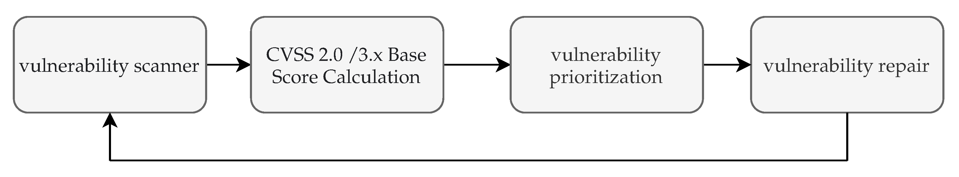 Applsci 11 08735 g001 Applsci 11 08735 g001