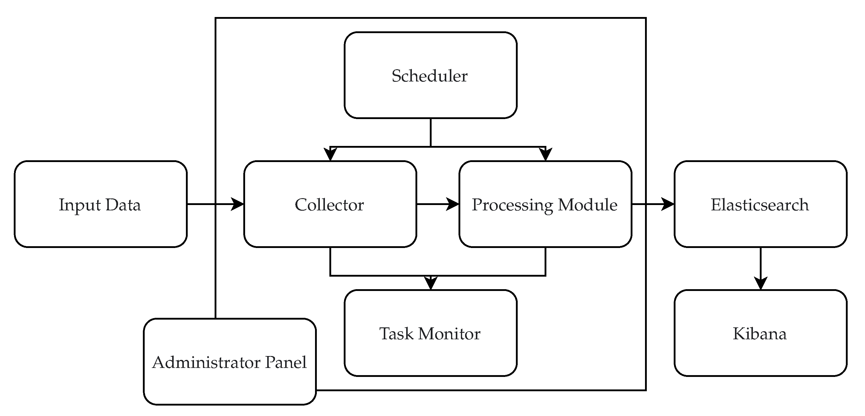 Applsci 11 08735 g003 Applsci 11 08735 g003