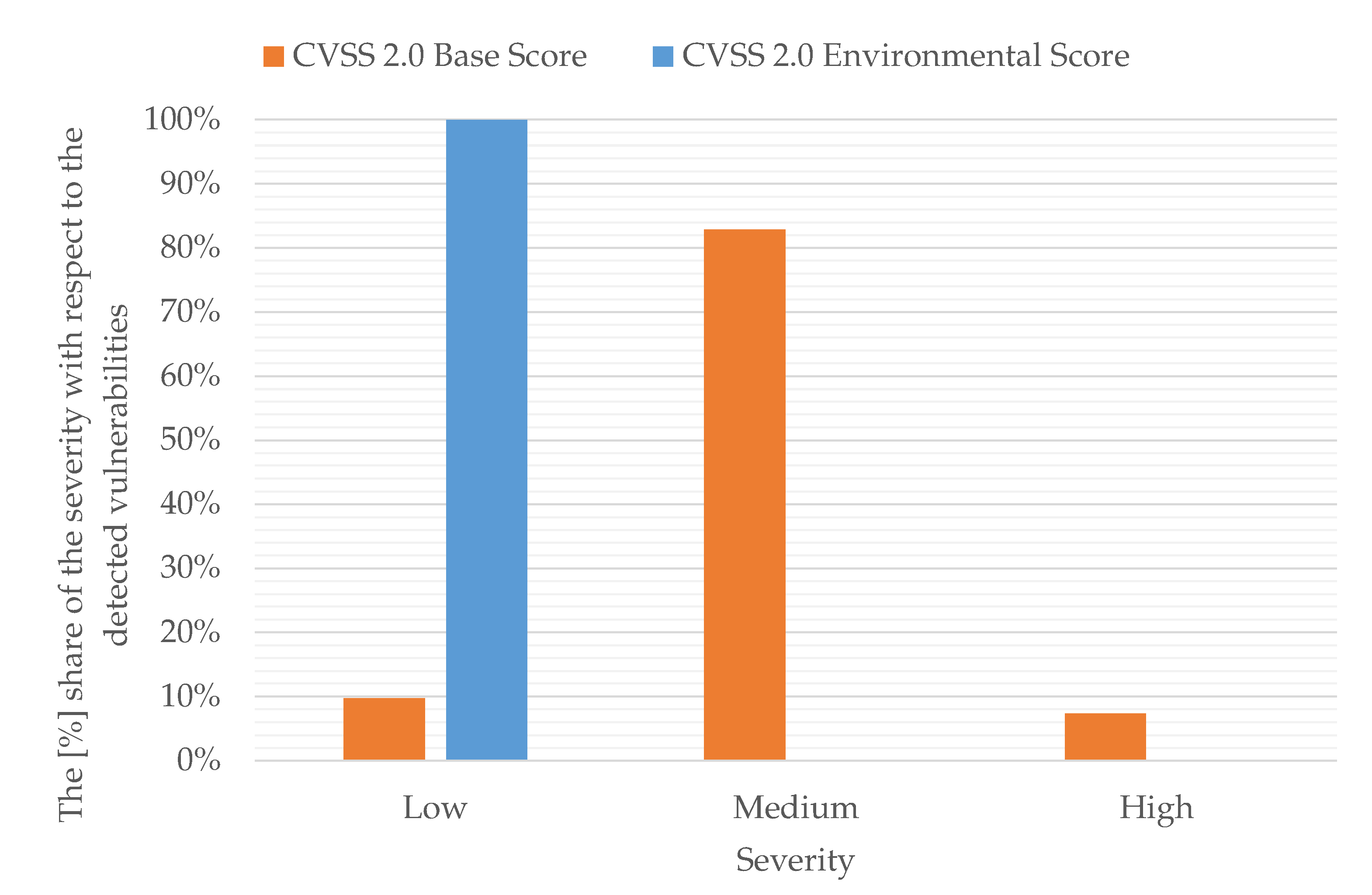 Applsci 11 08735 g008 Applsci 11 08735 g008
