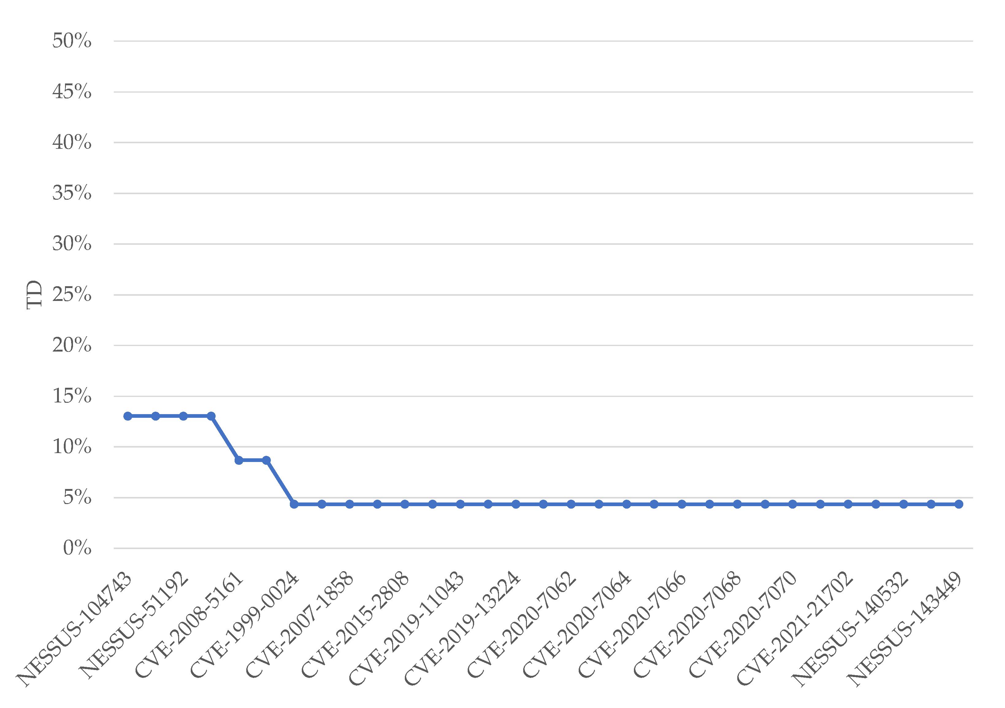 Applsci 11 08735 g009 Applsci 11 08735 g009