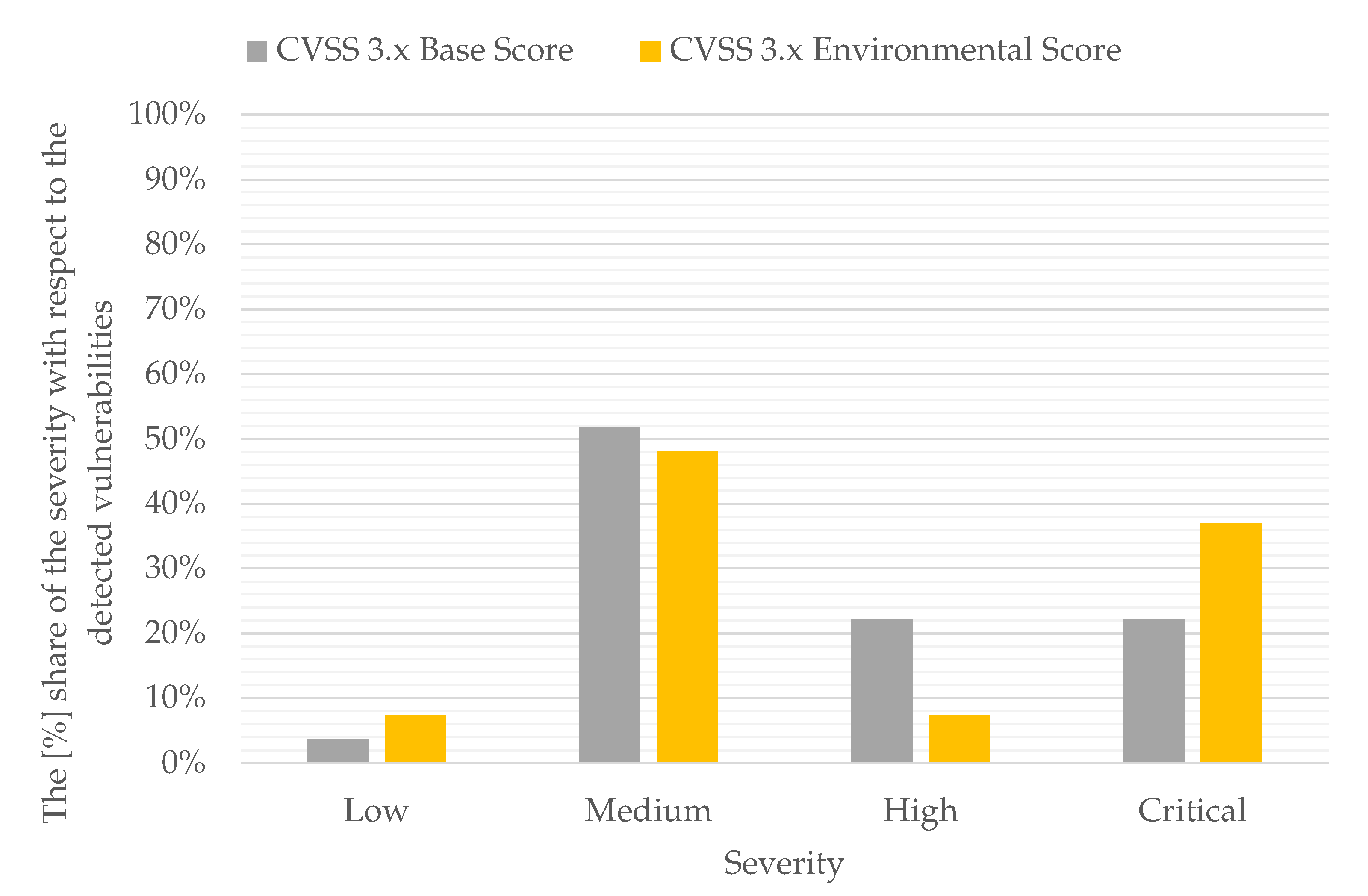 Applsci 11 08735 g010 Applsci 11 08735 g010