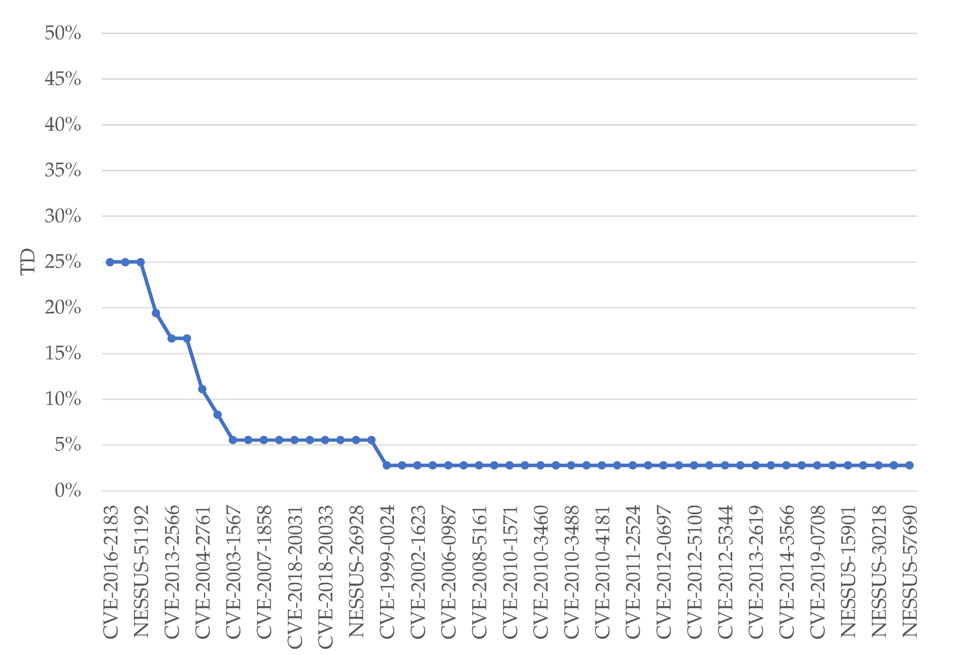 Applsci 11 08735 g013 Applsci 11 08735 g013