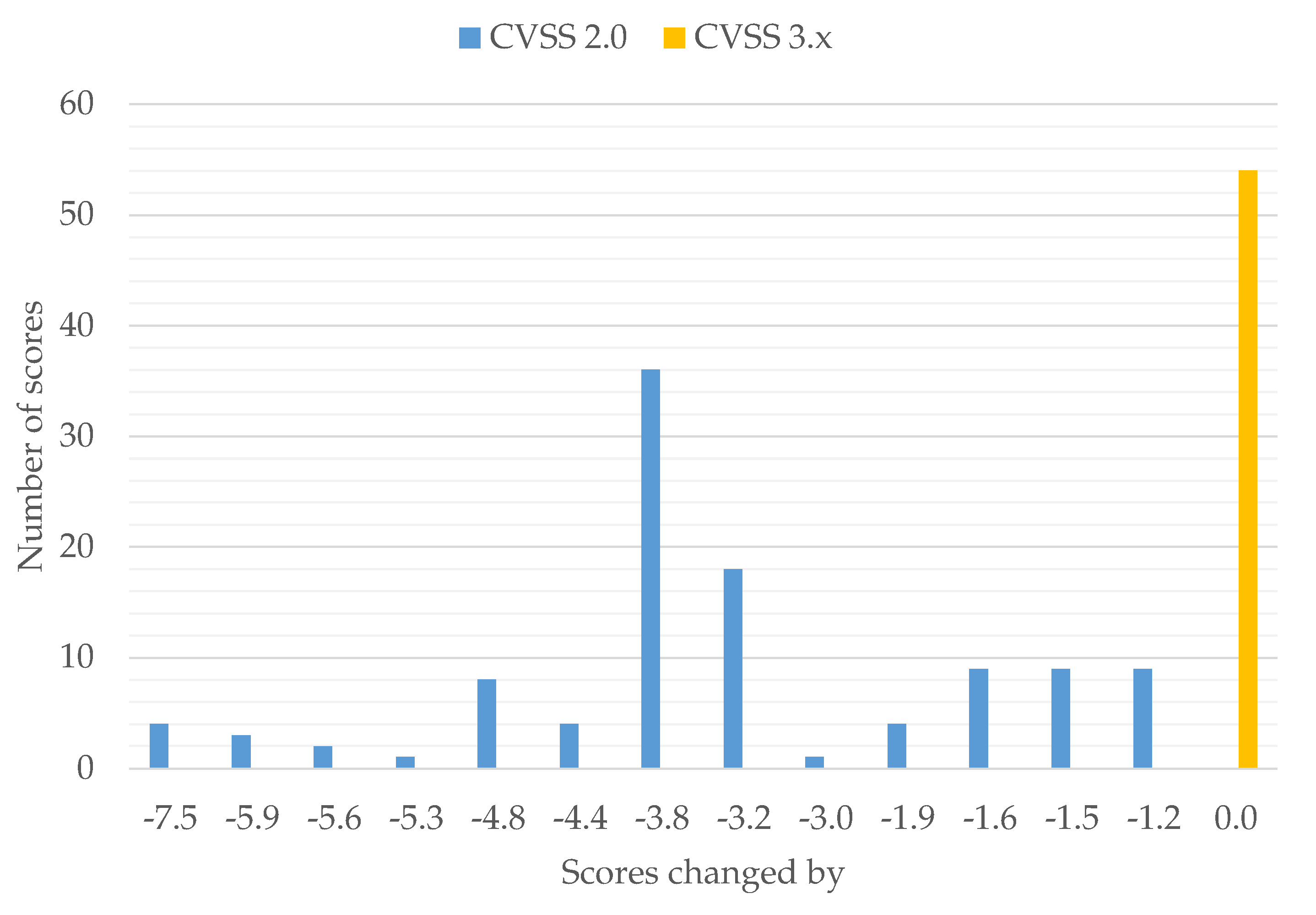 Applsci 11 08735 g015 Applsci 11 08735 g015