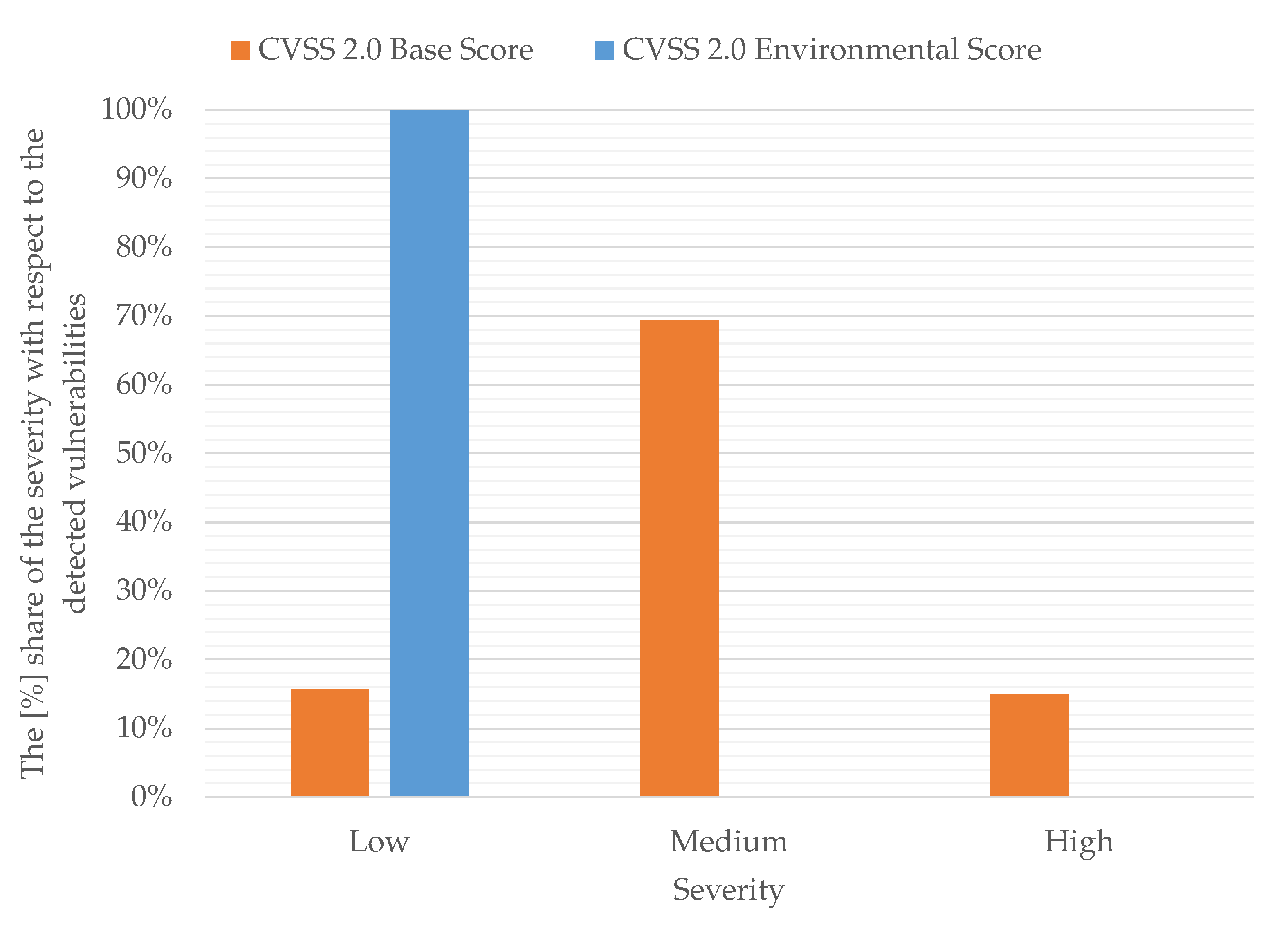 Applsci 11 08735 g016 Applsci 11 08735 g016