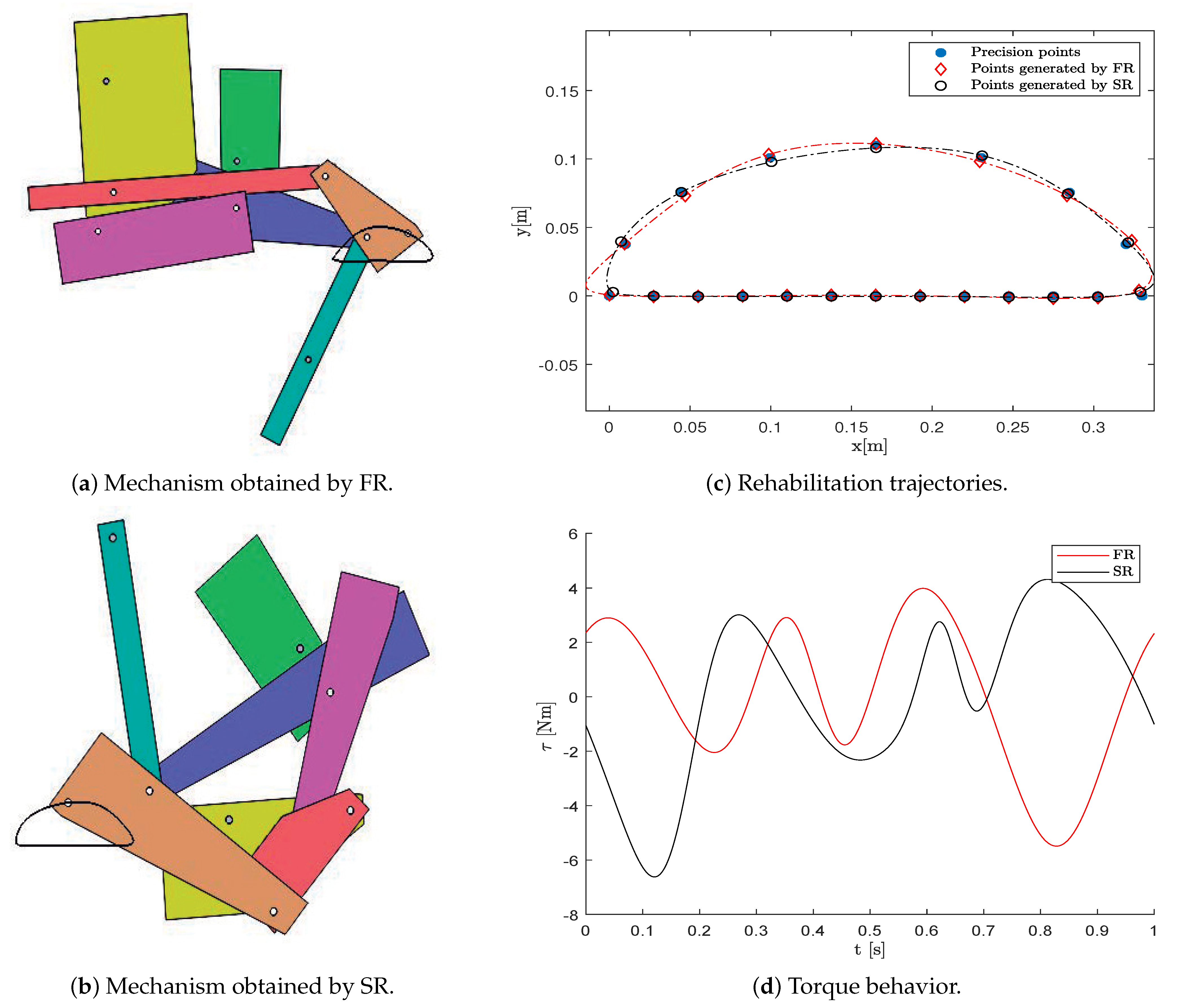 Applsci 11 08739 g010