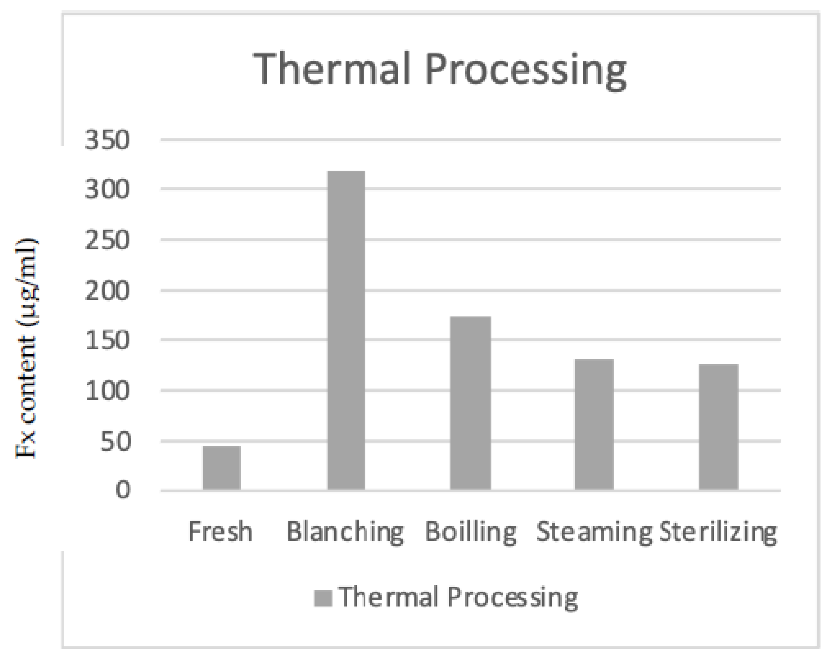 Applsci 11 08740 g002