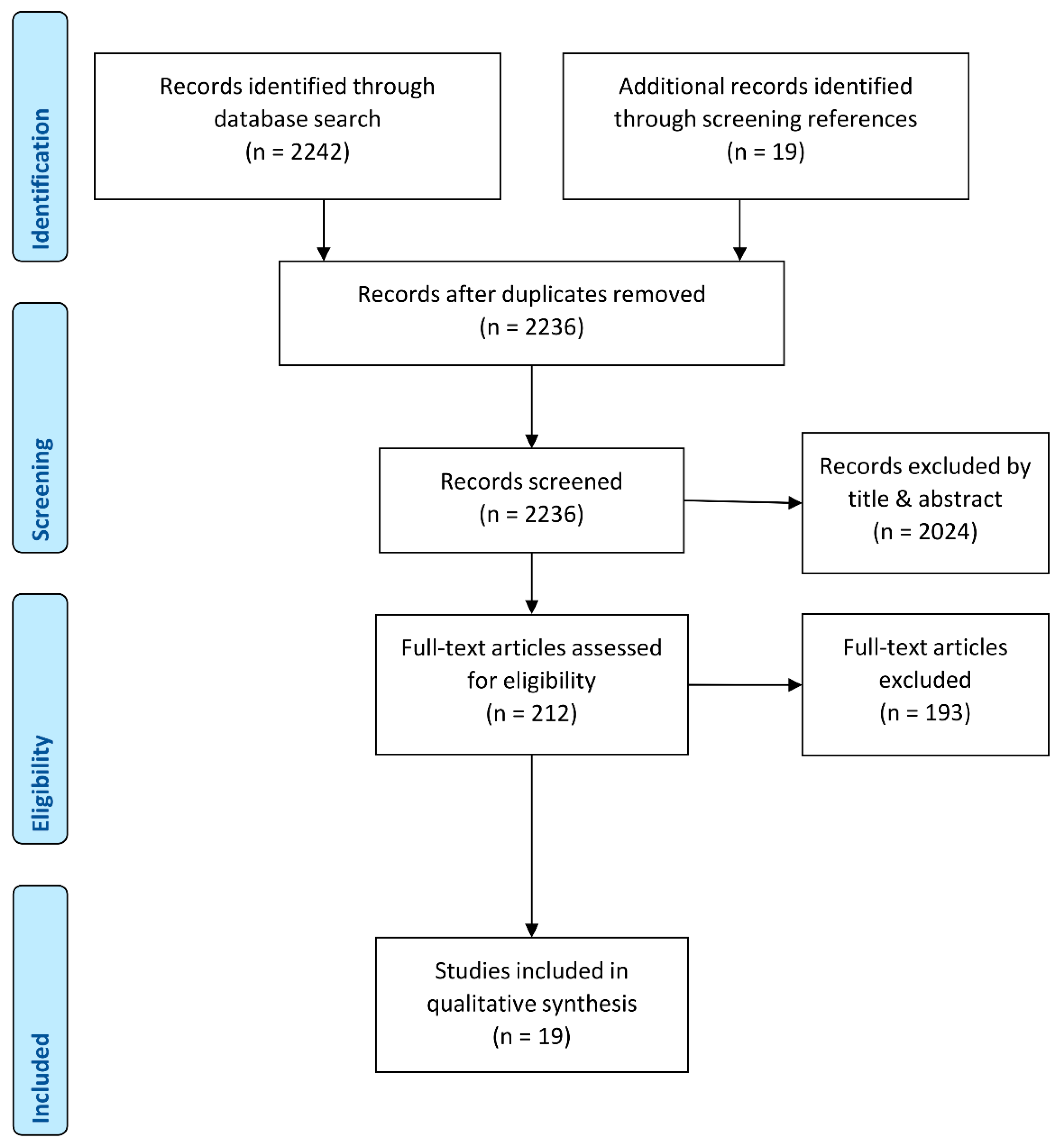 Applsci 11 08743 g001