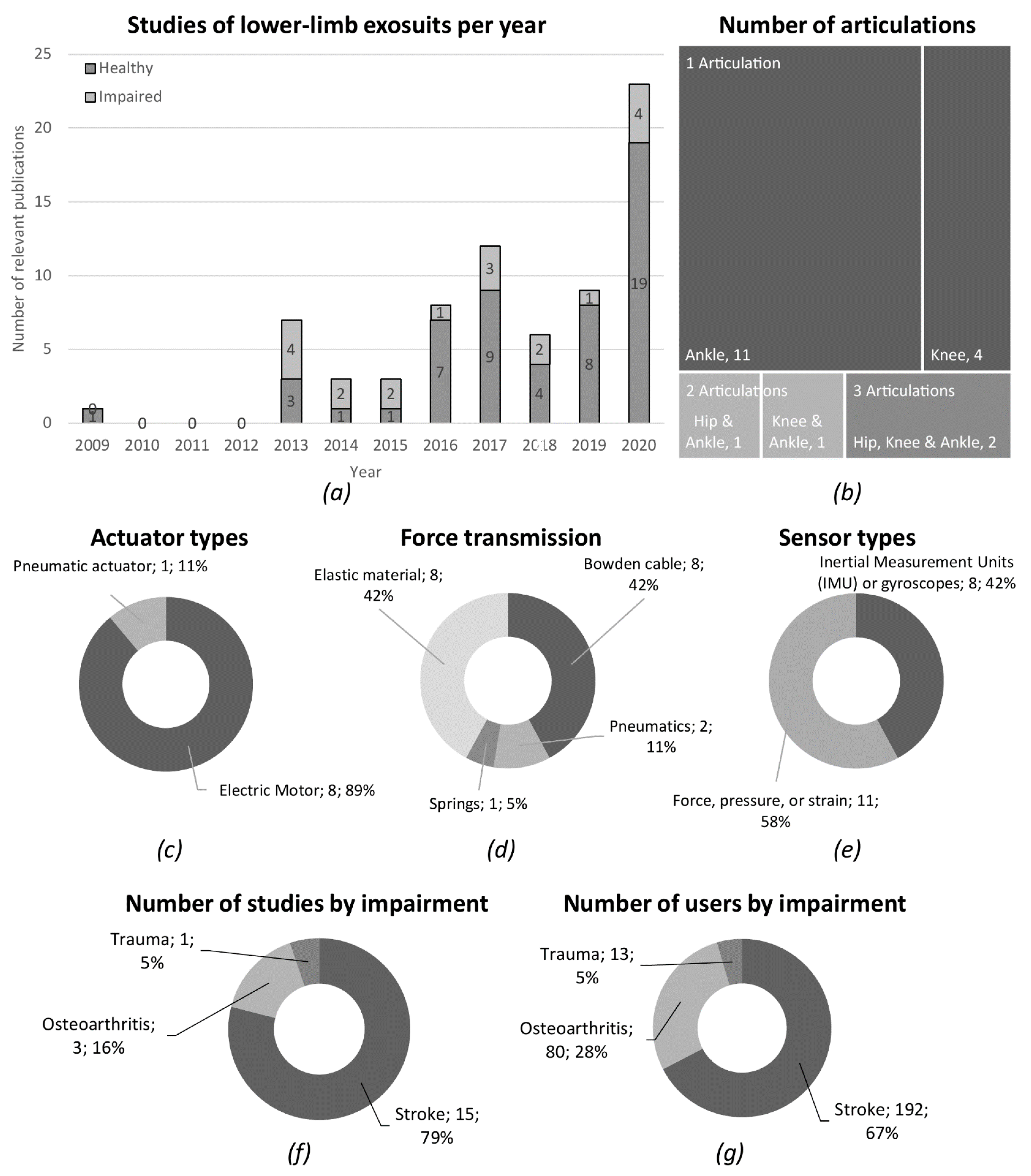 Applsci 11 08743 g002