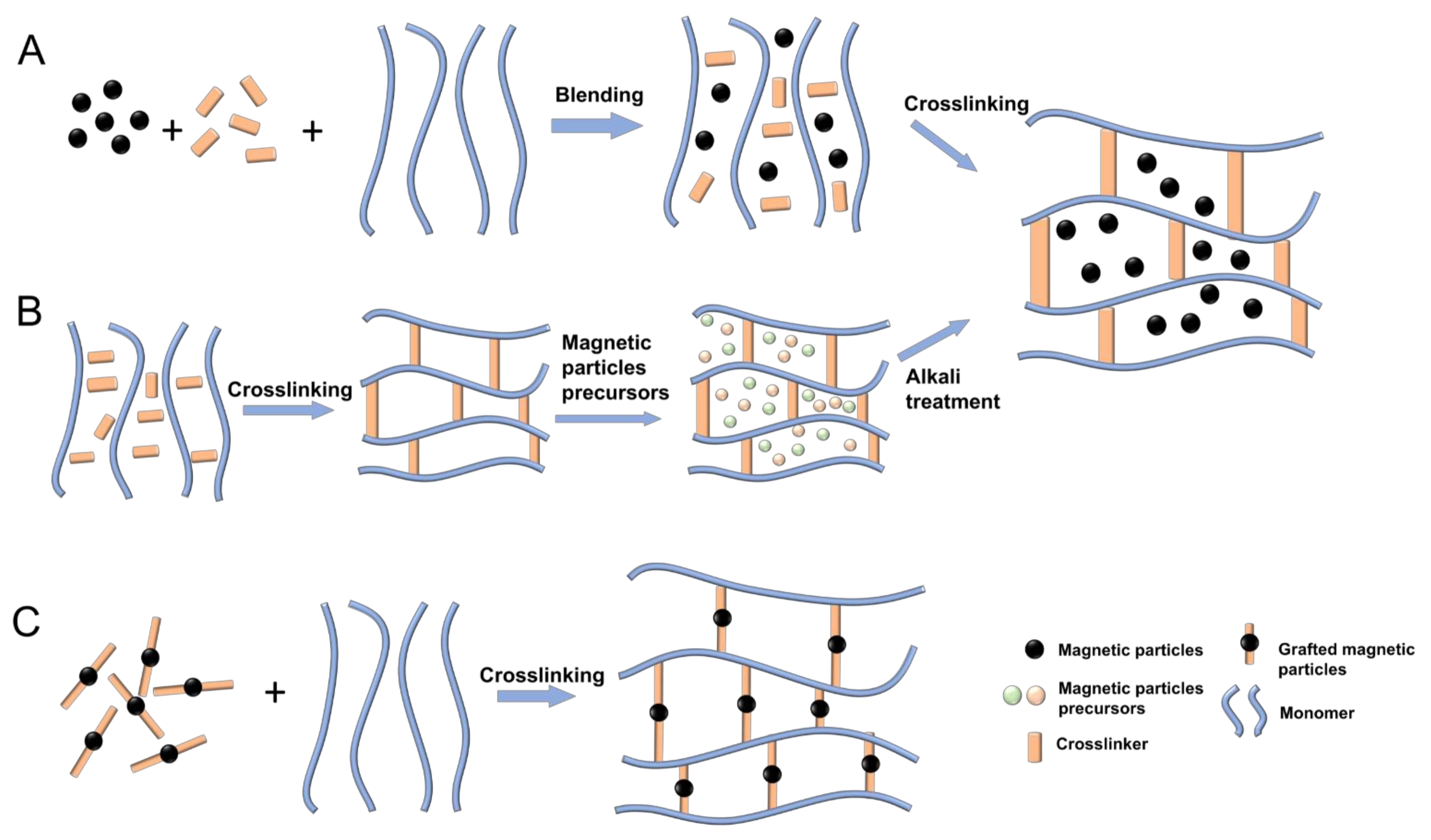 Applsci 11 08746 g002
