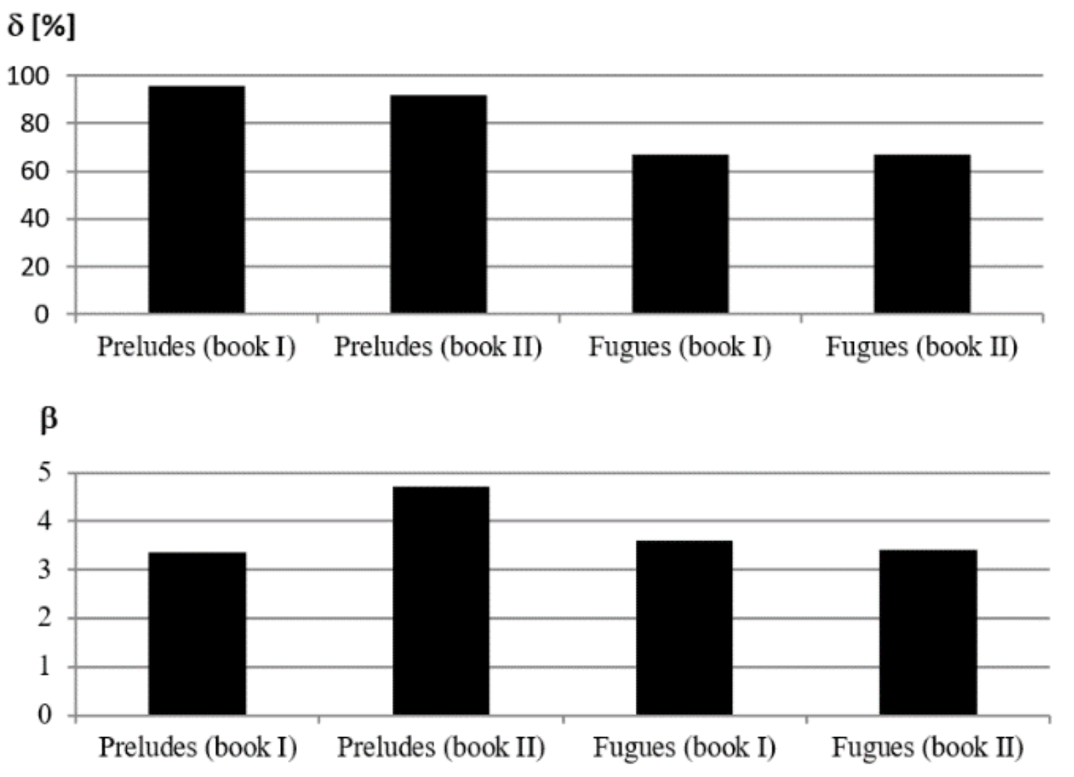 Applsci 11 08753 g008